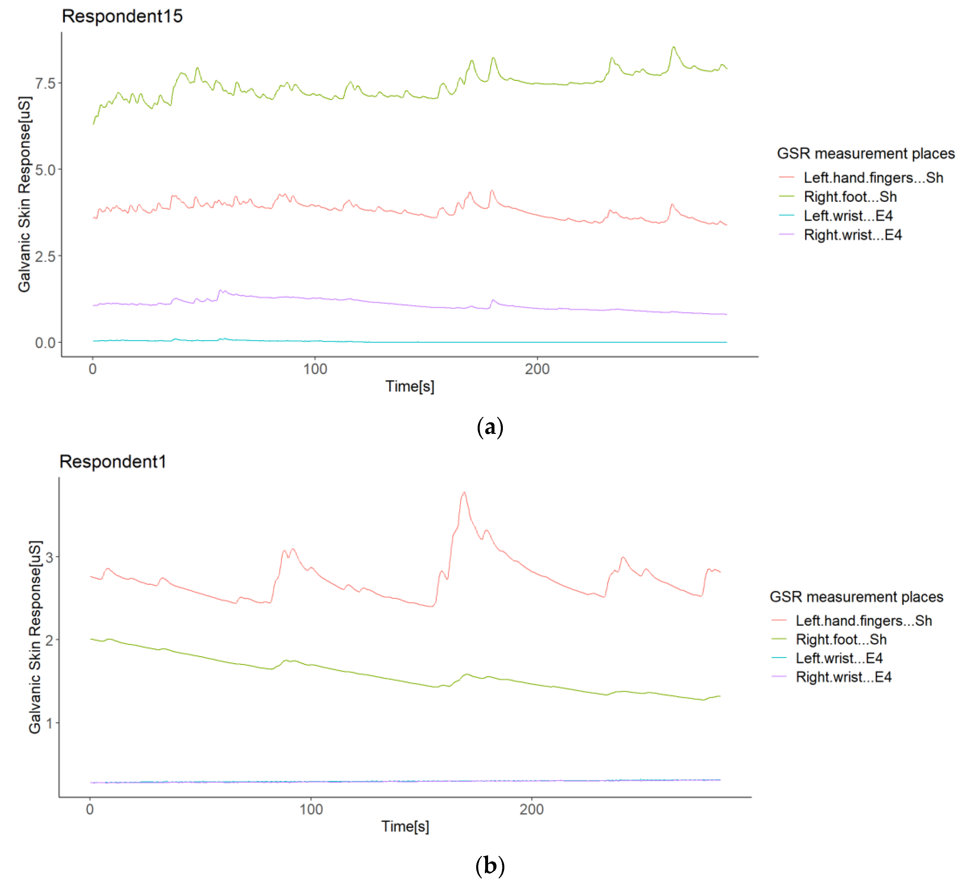 Sensors 21 04210 g010