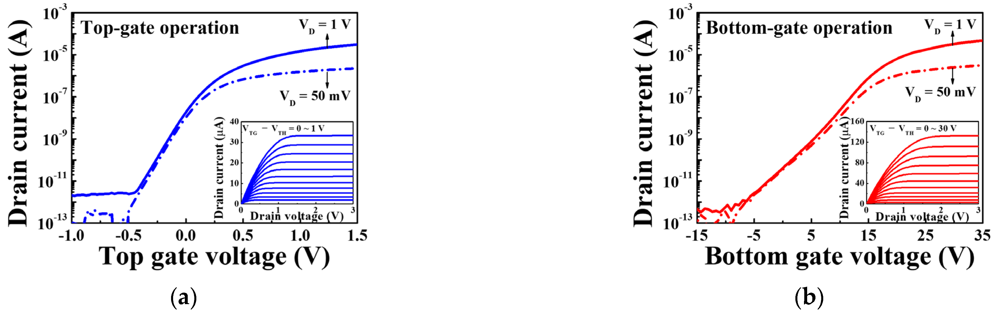 Sensors 21 04213 g005