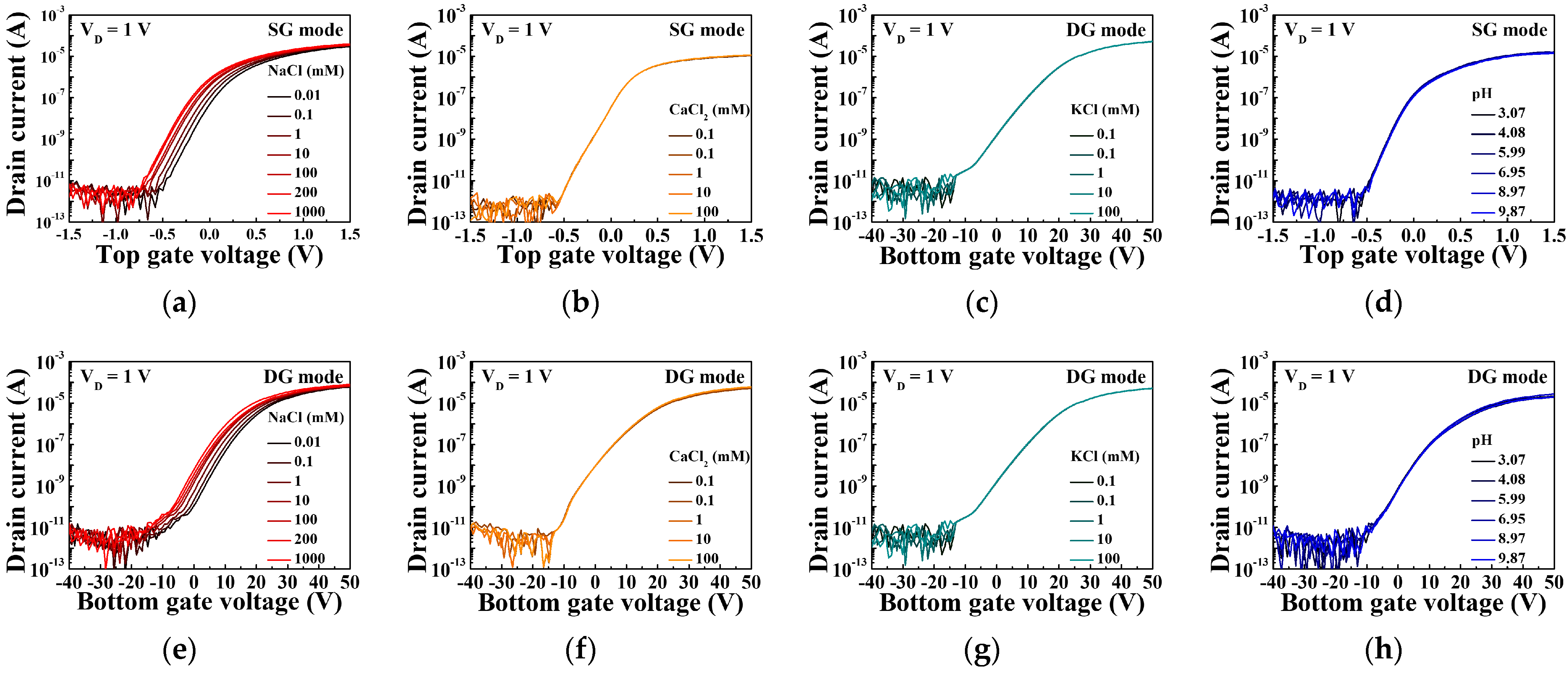 Sensors 21 04213 g008