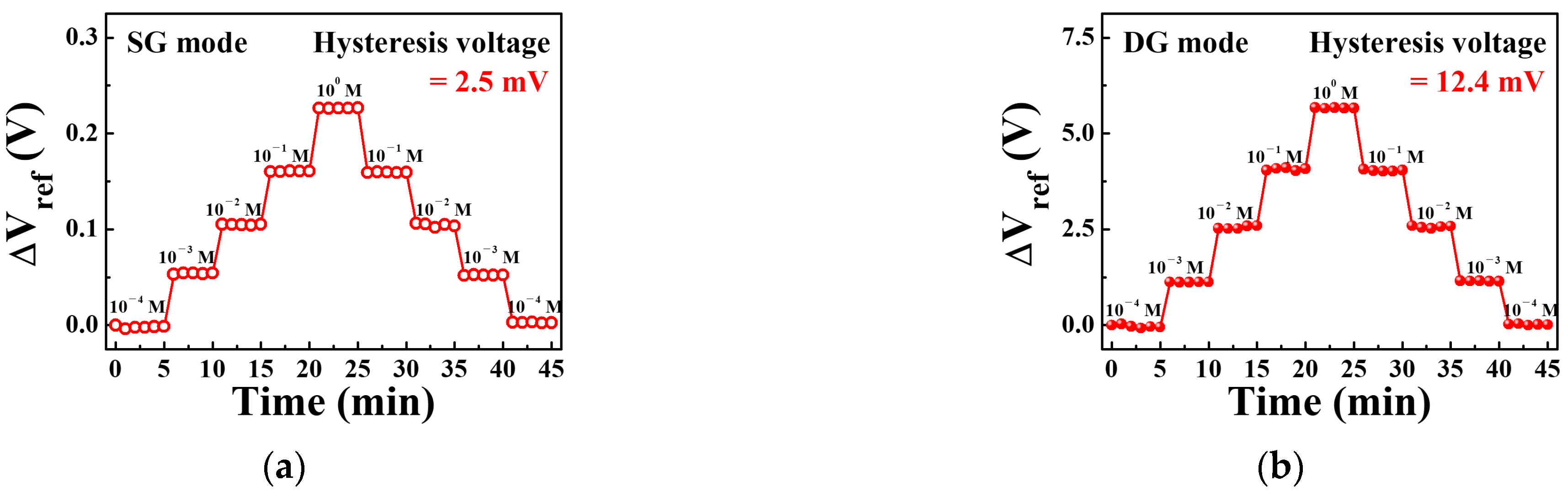 Sensors 21 04213 g010