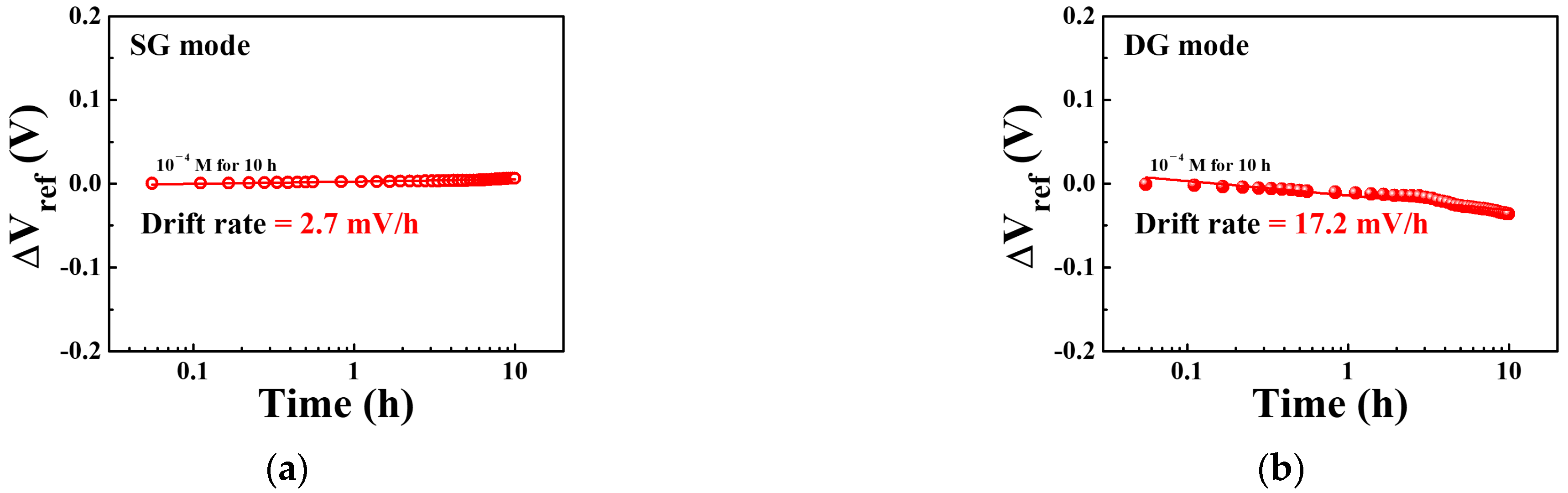 Sensors 21 04213 g011