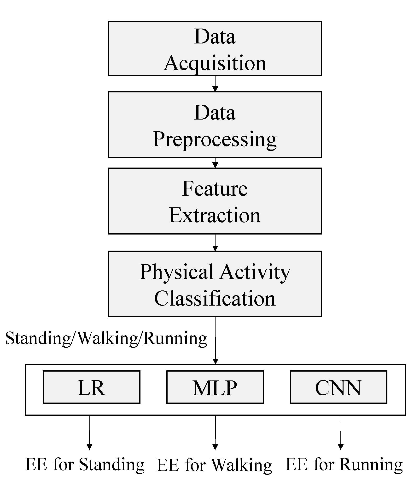Sensors 21 04216 g001