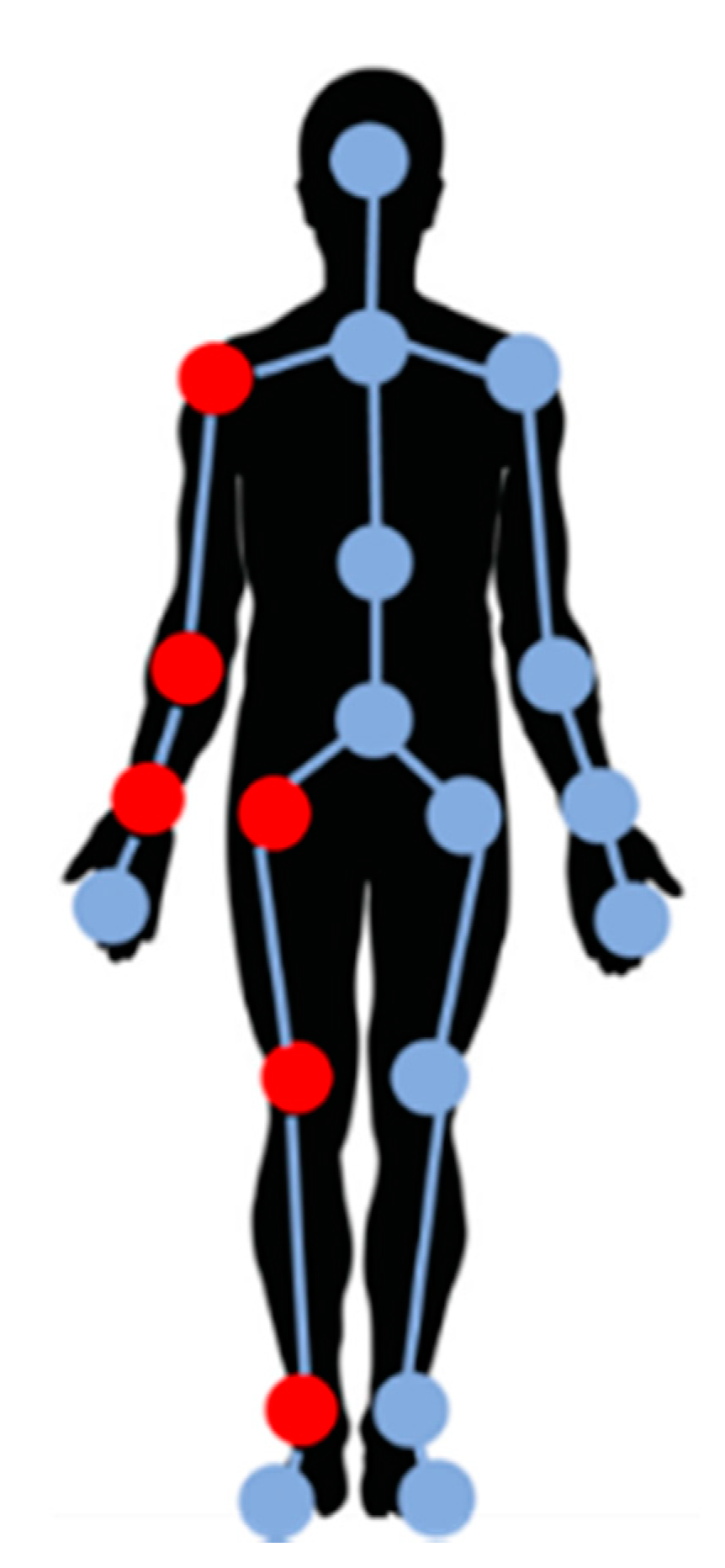 Sensors 21 04216 g003