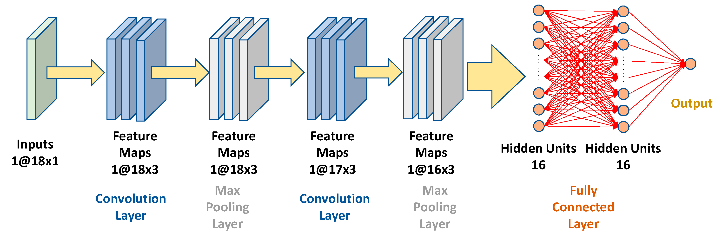 Sensors 21 04216 g006