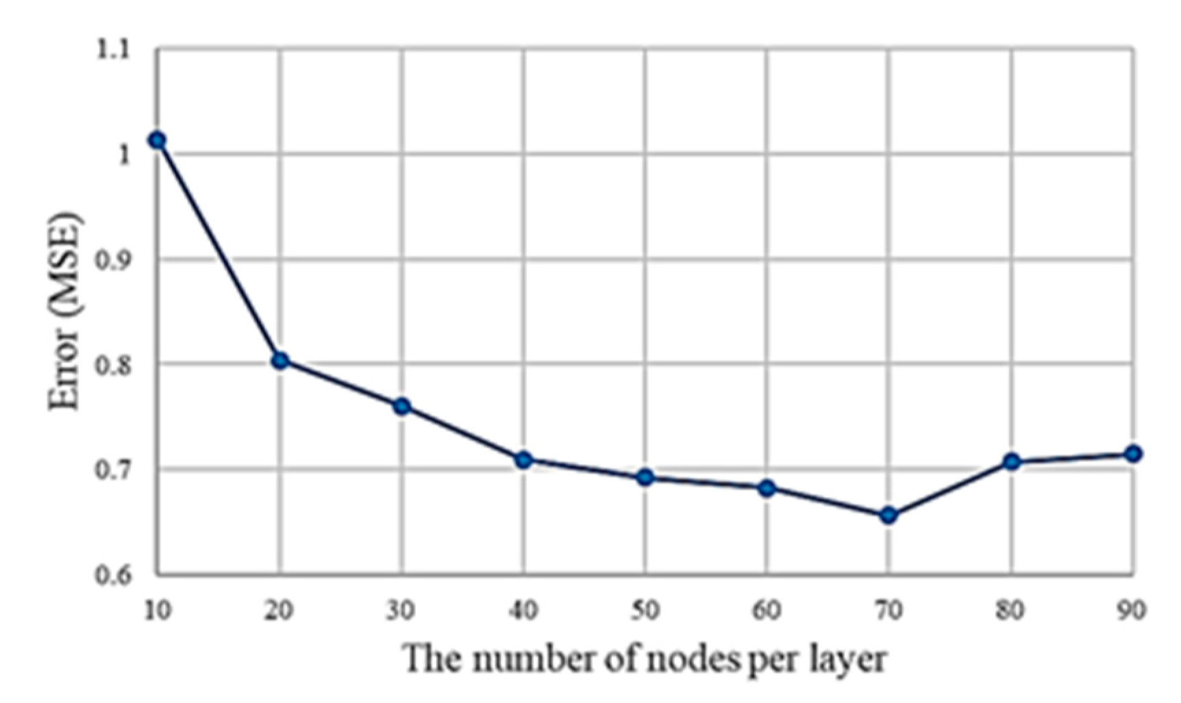 Sensors 21 04216 g007