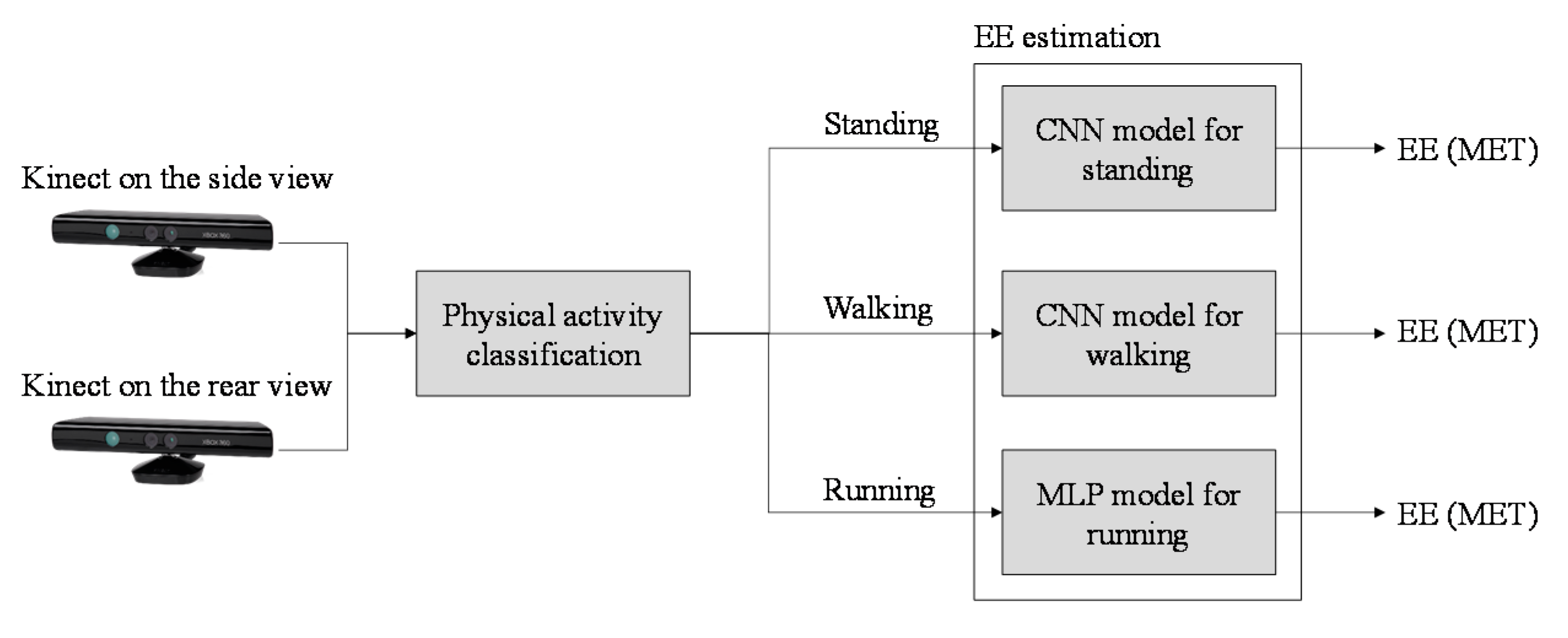 Sensors 21 04216 g008