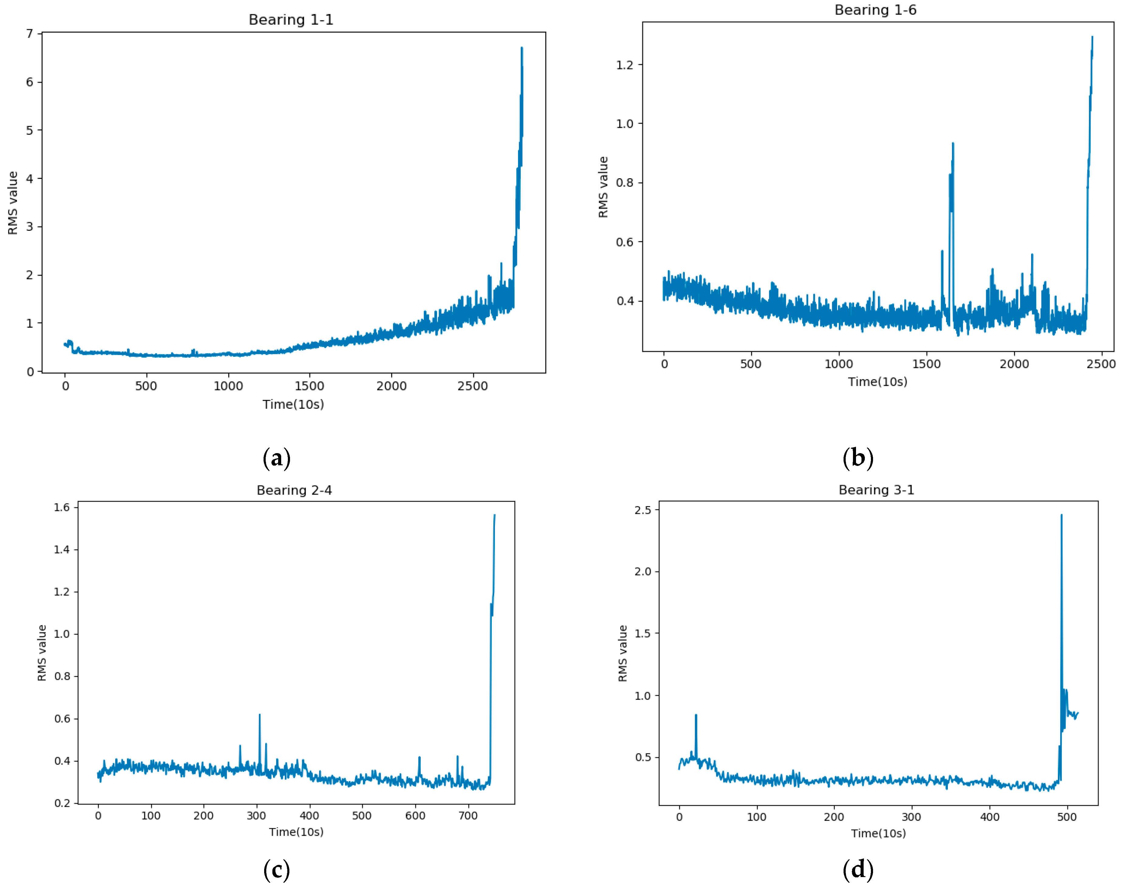 Sensors 21 04217 g001
