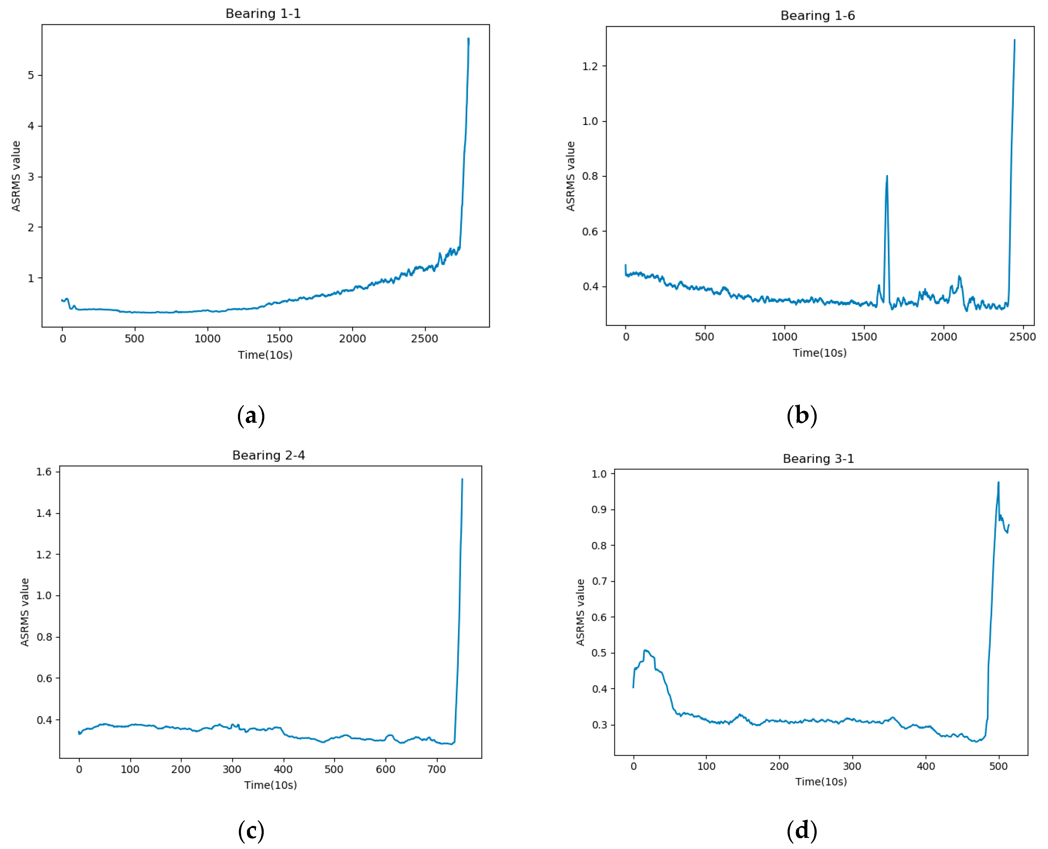 Sensors 21 04217 g002