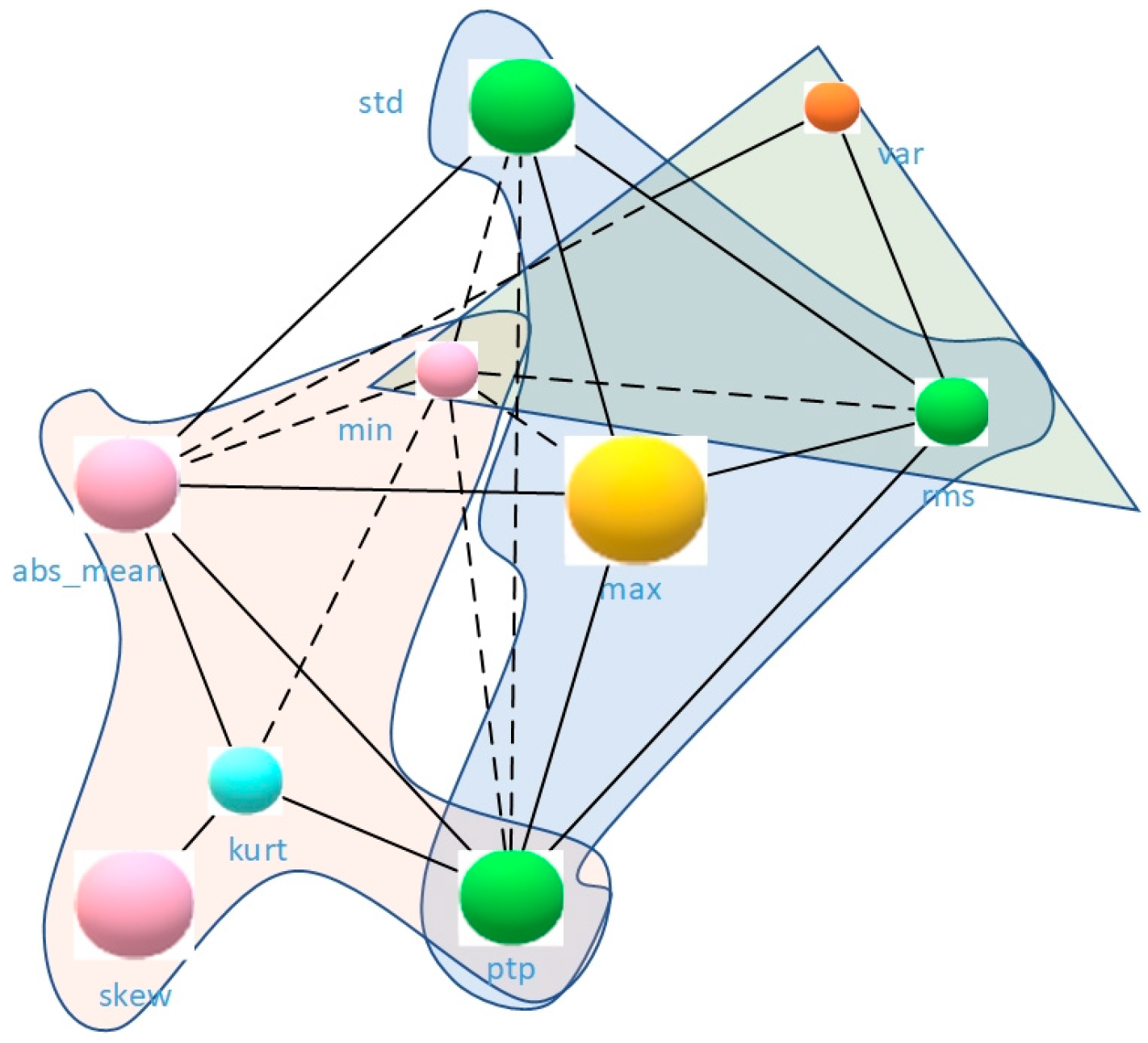 Sensors 21 04217 g006