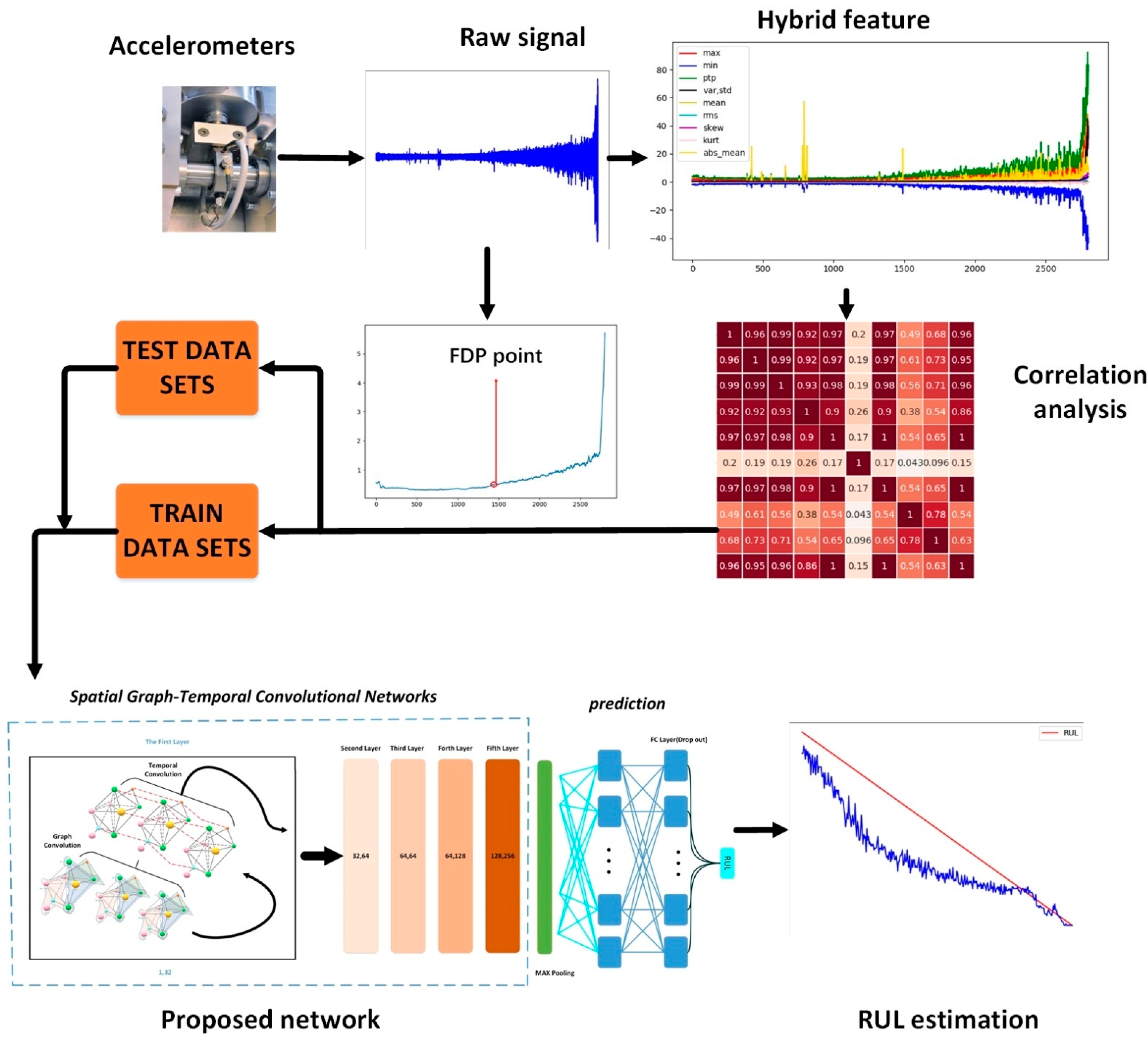 Sensors 21 04217 g008