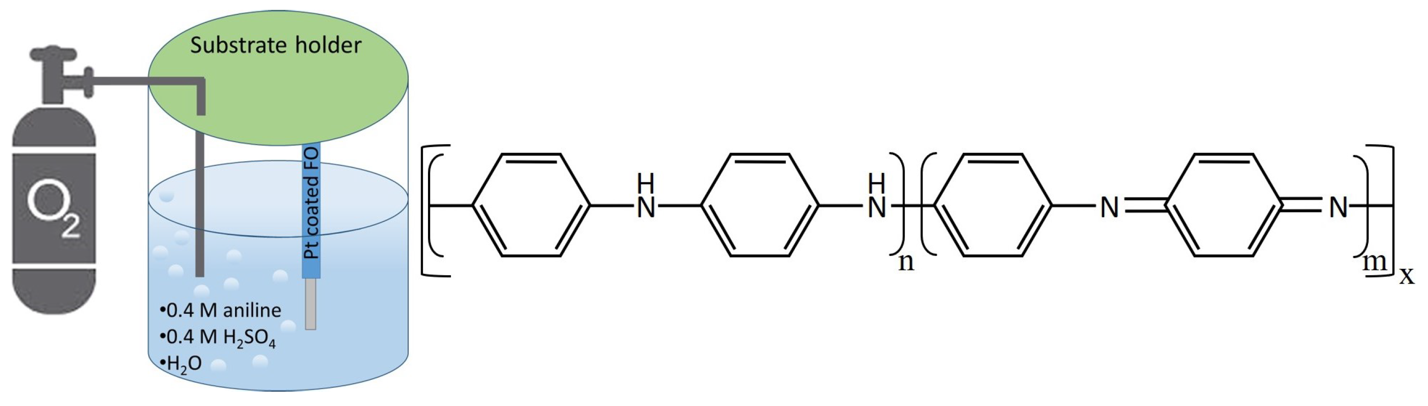 Sensors 21 04218 g003