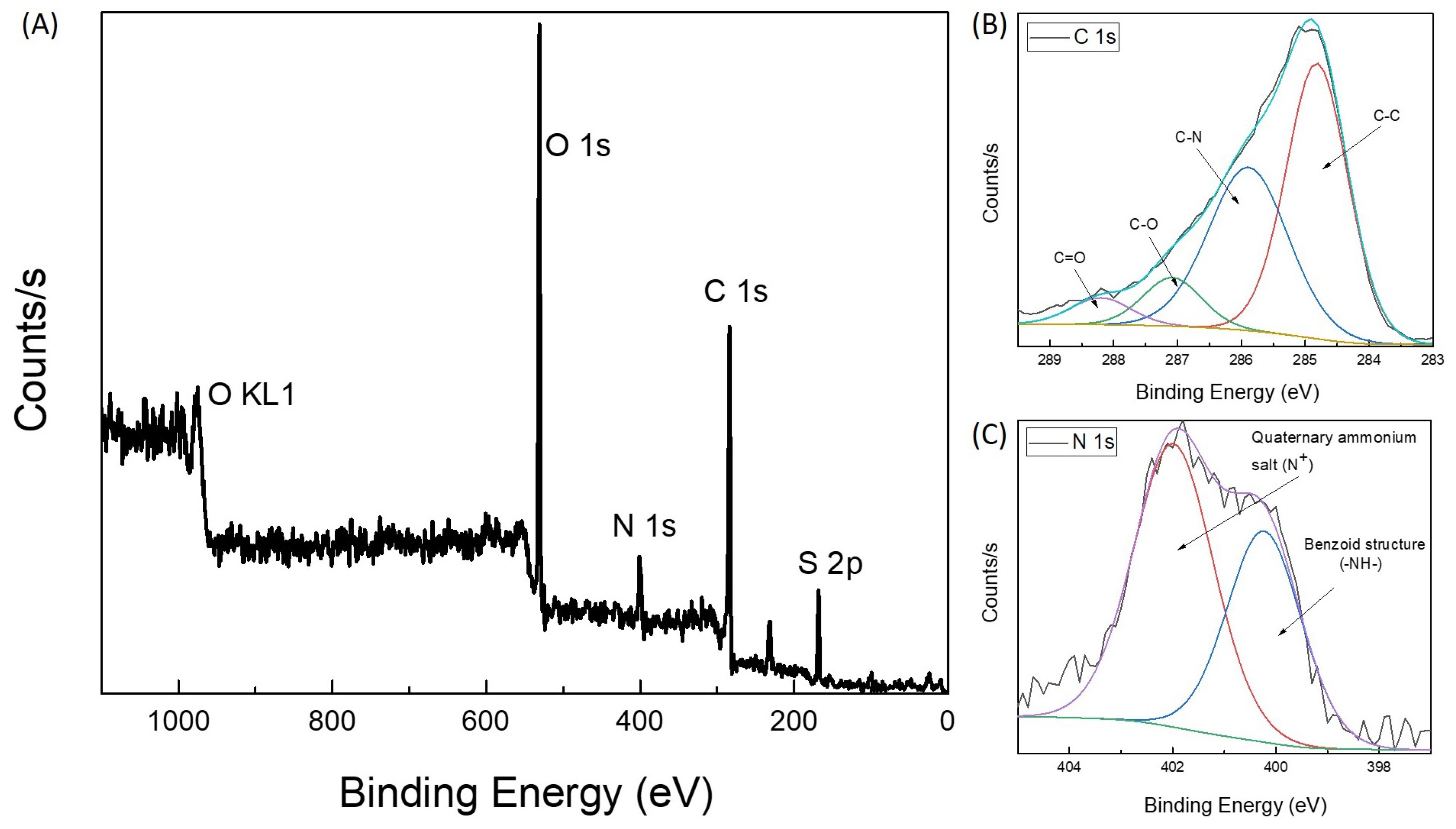 Sensors 21 04218 g005