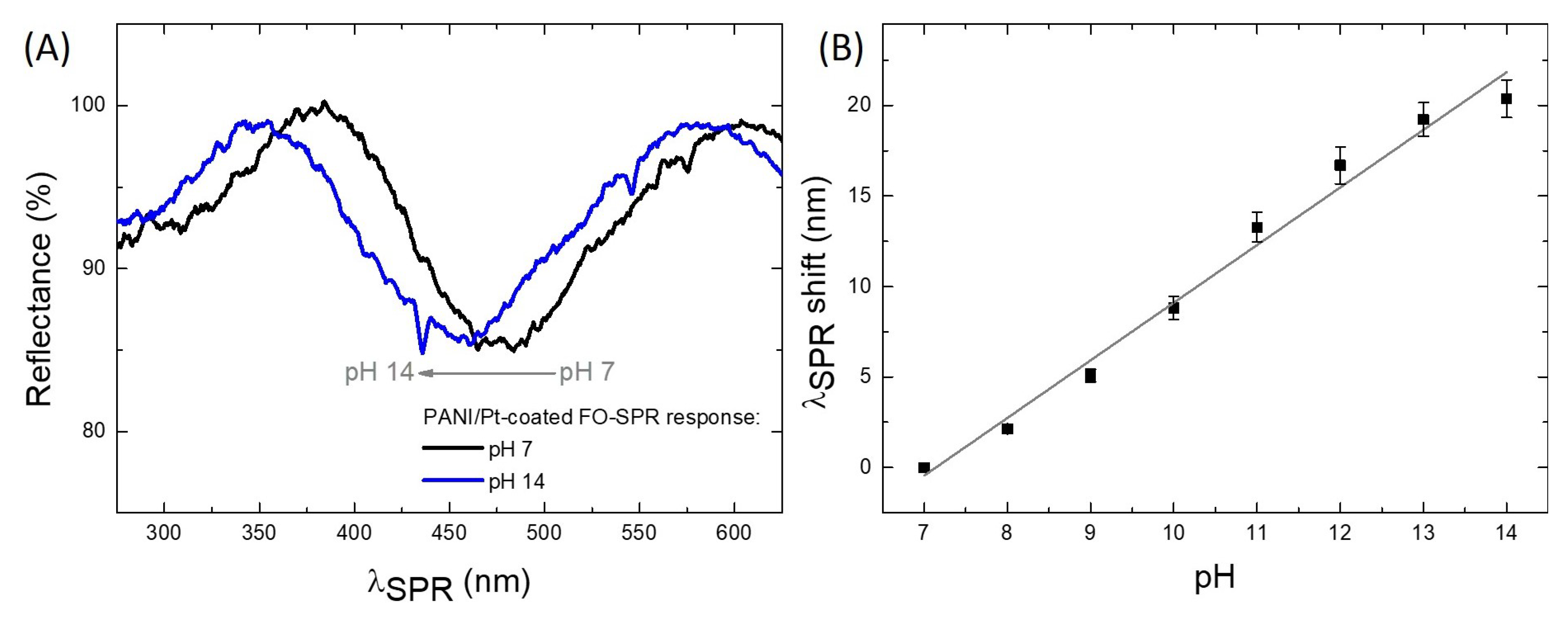 Sensors 21 04218 g007