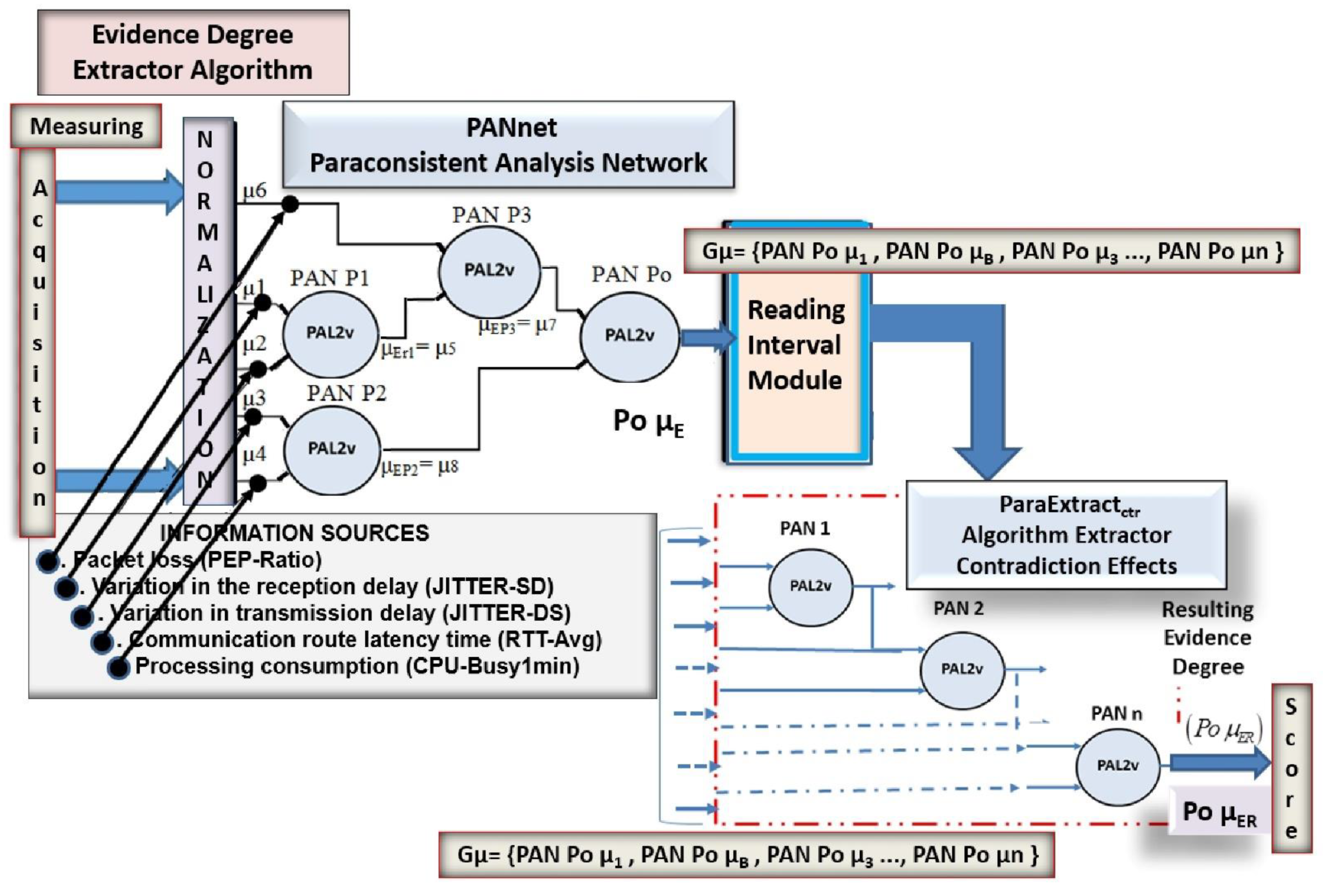 Sensors 21 04219 g005
