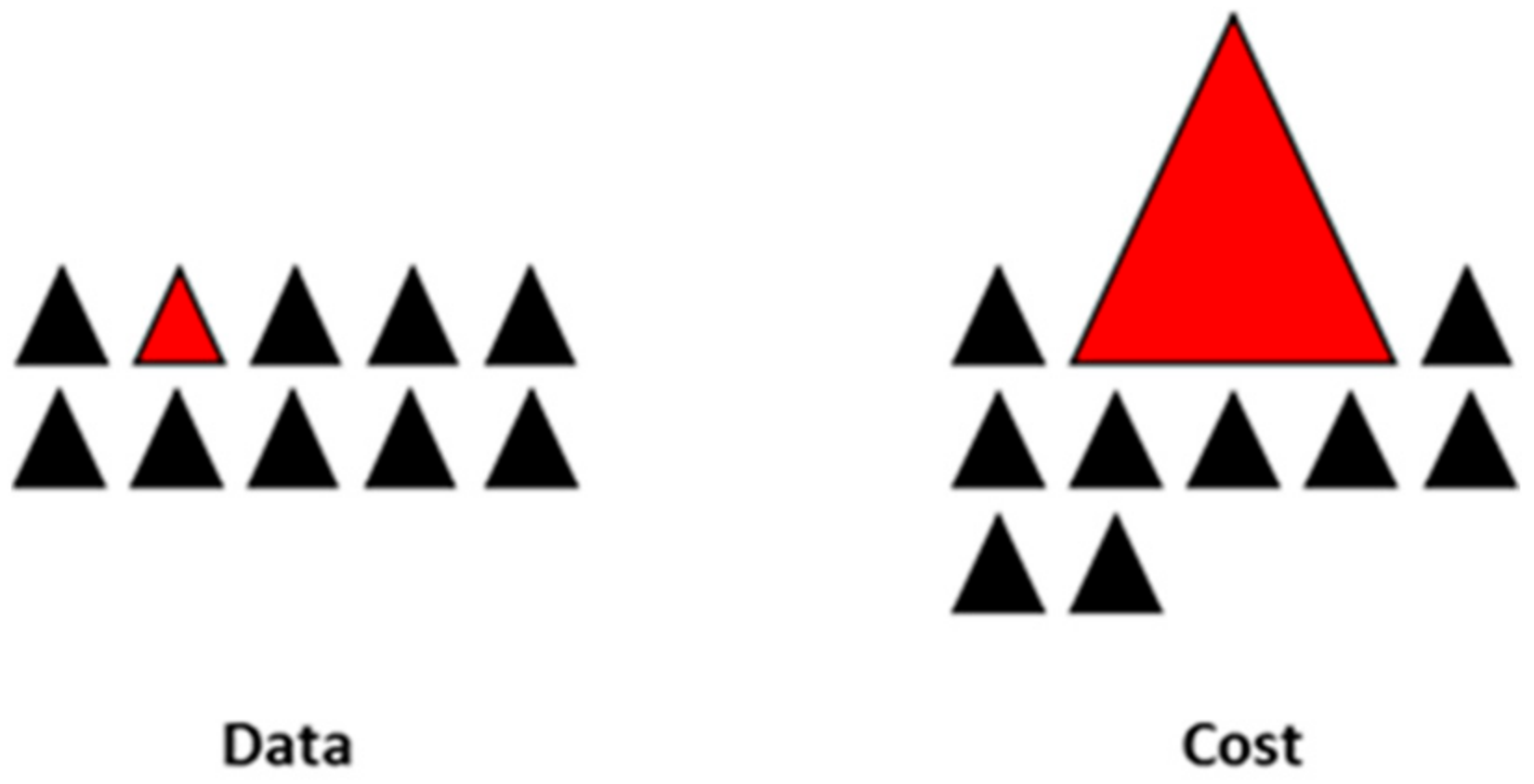 Sensors 21 04220 g005