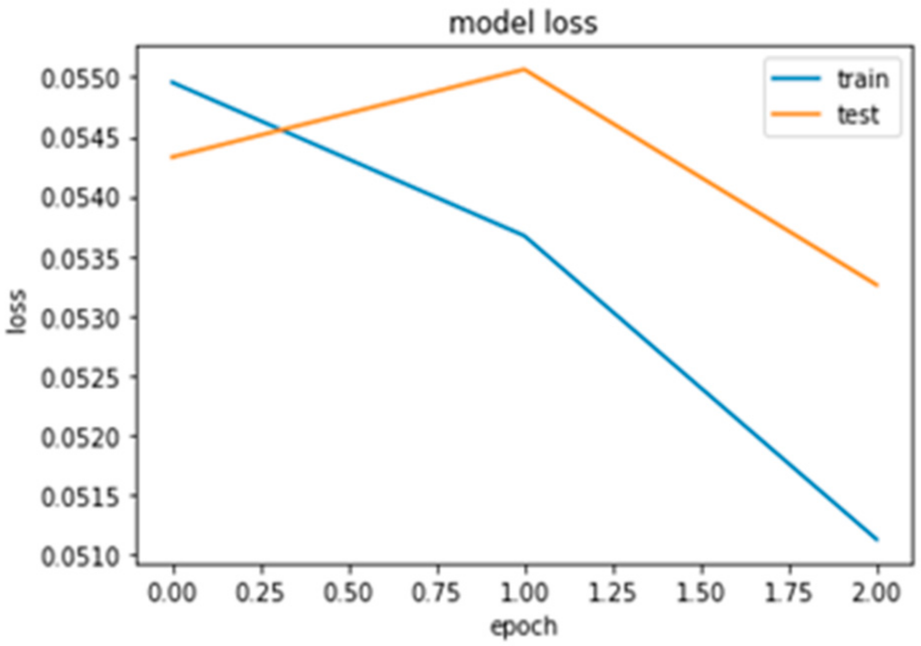 Sensors 21 04220 g010