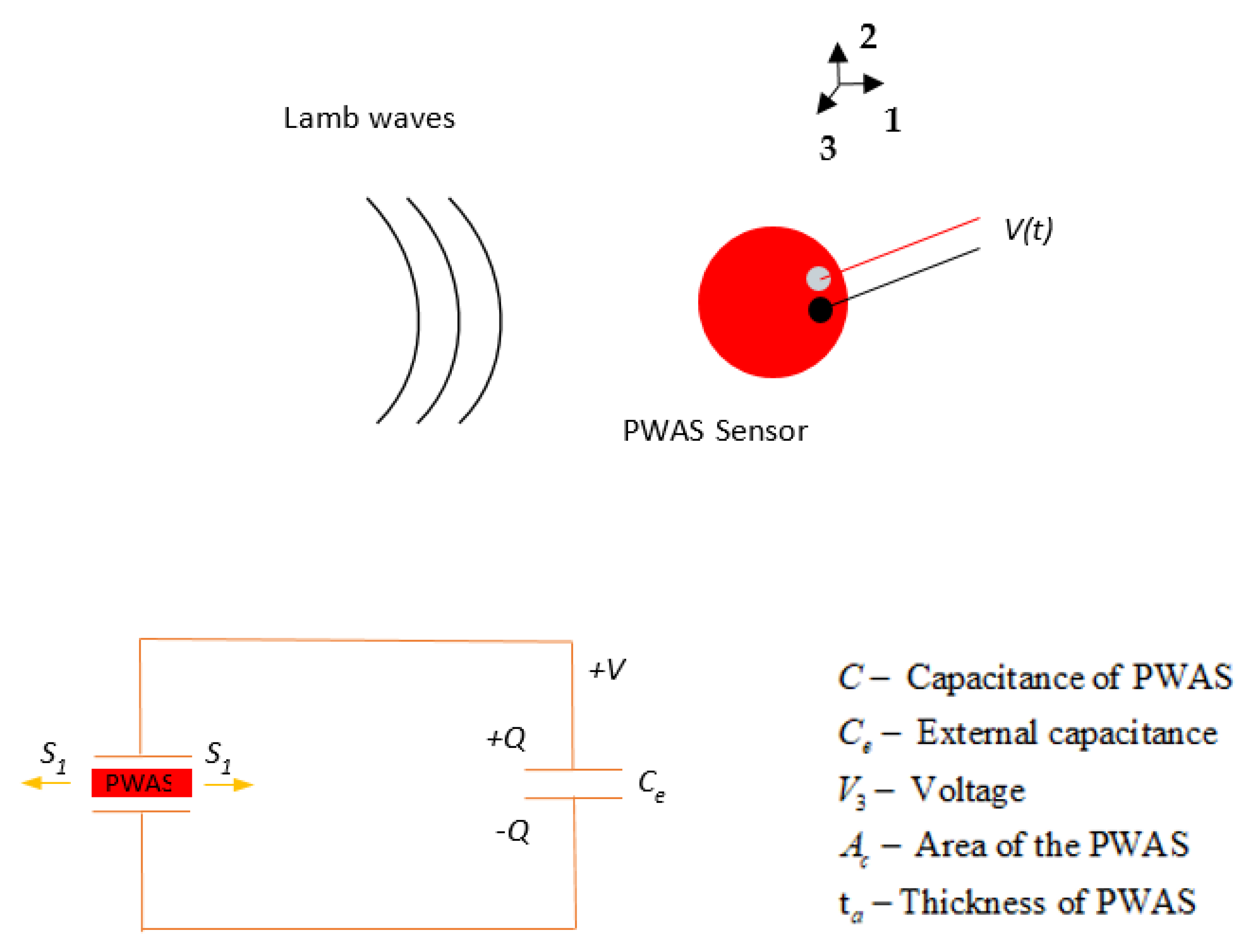 Sensors 21 04221 g001