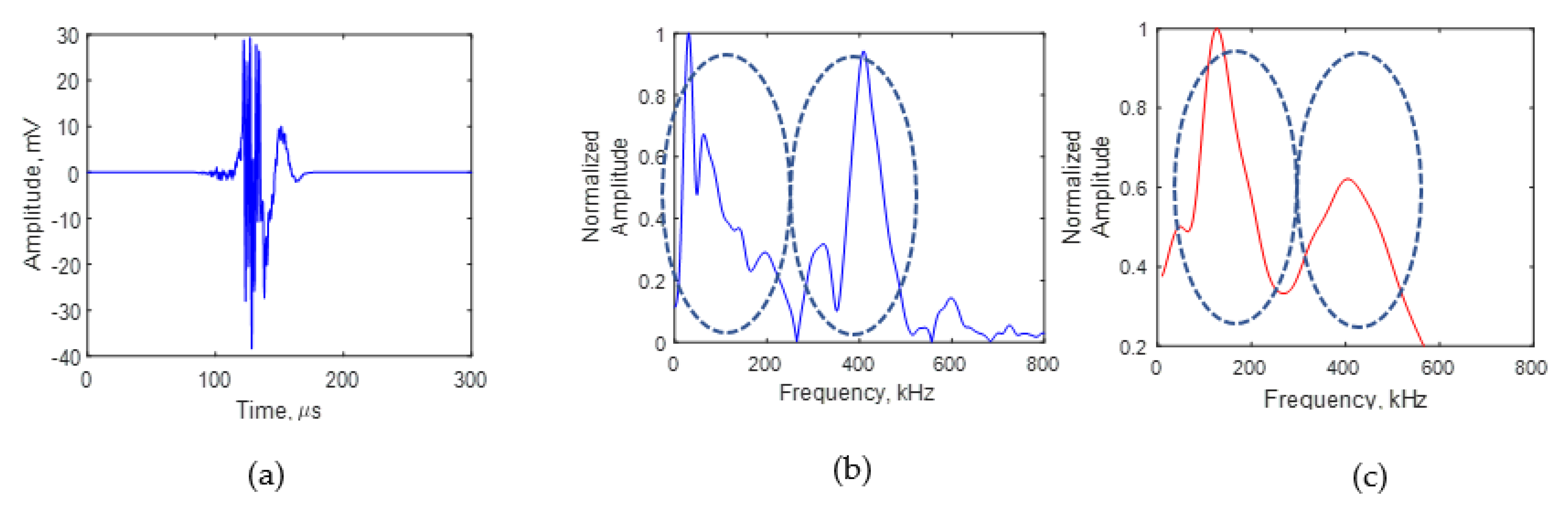 Sensors 21 04221 g011
