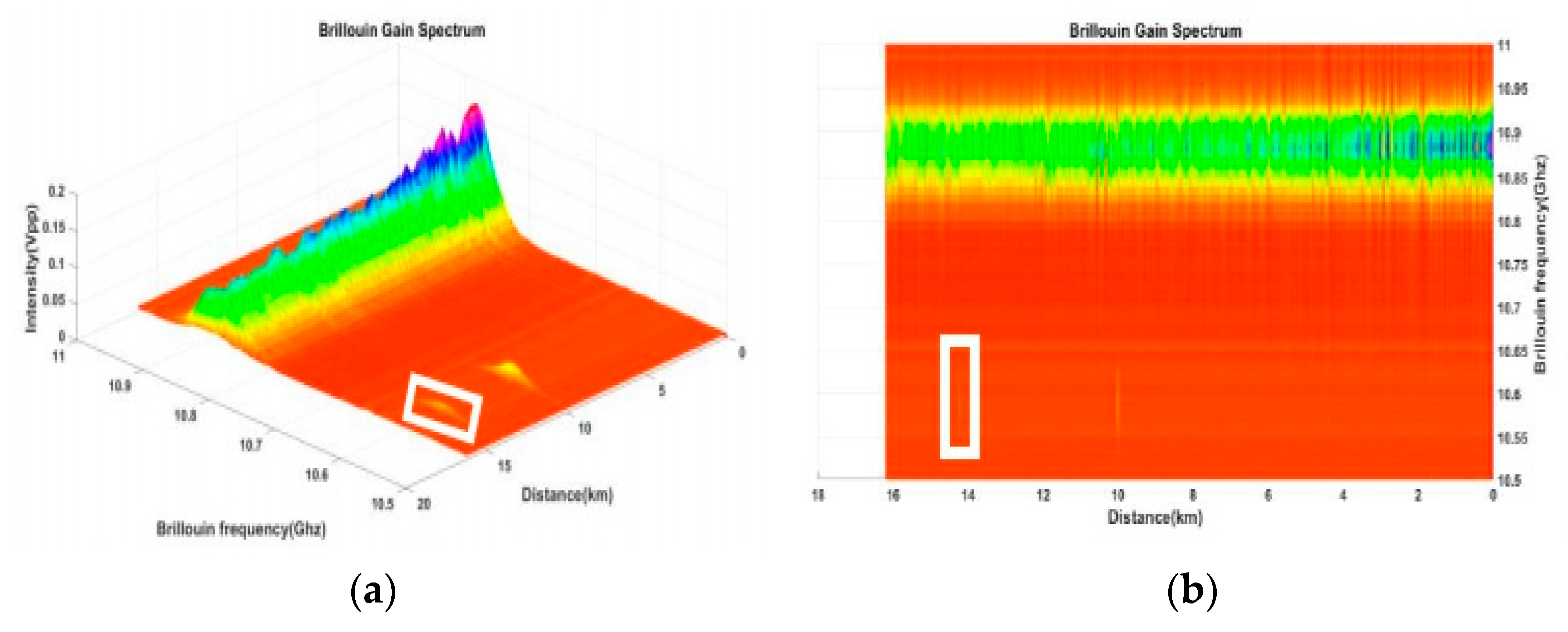 Sensors 21 04224 g002