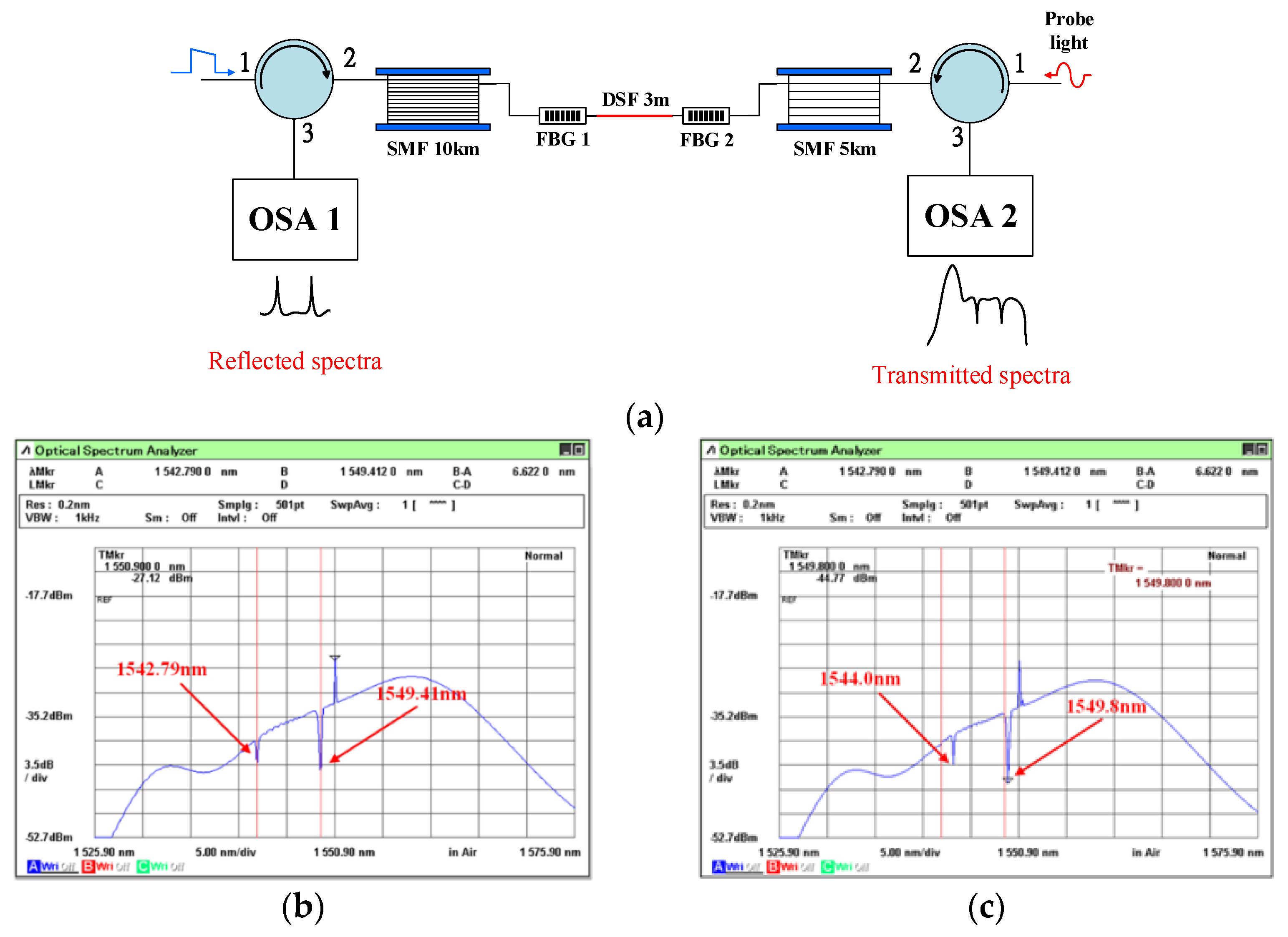 Sensors 21 04224 g003