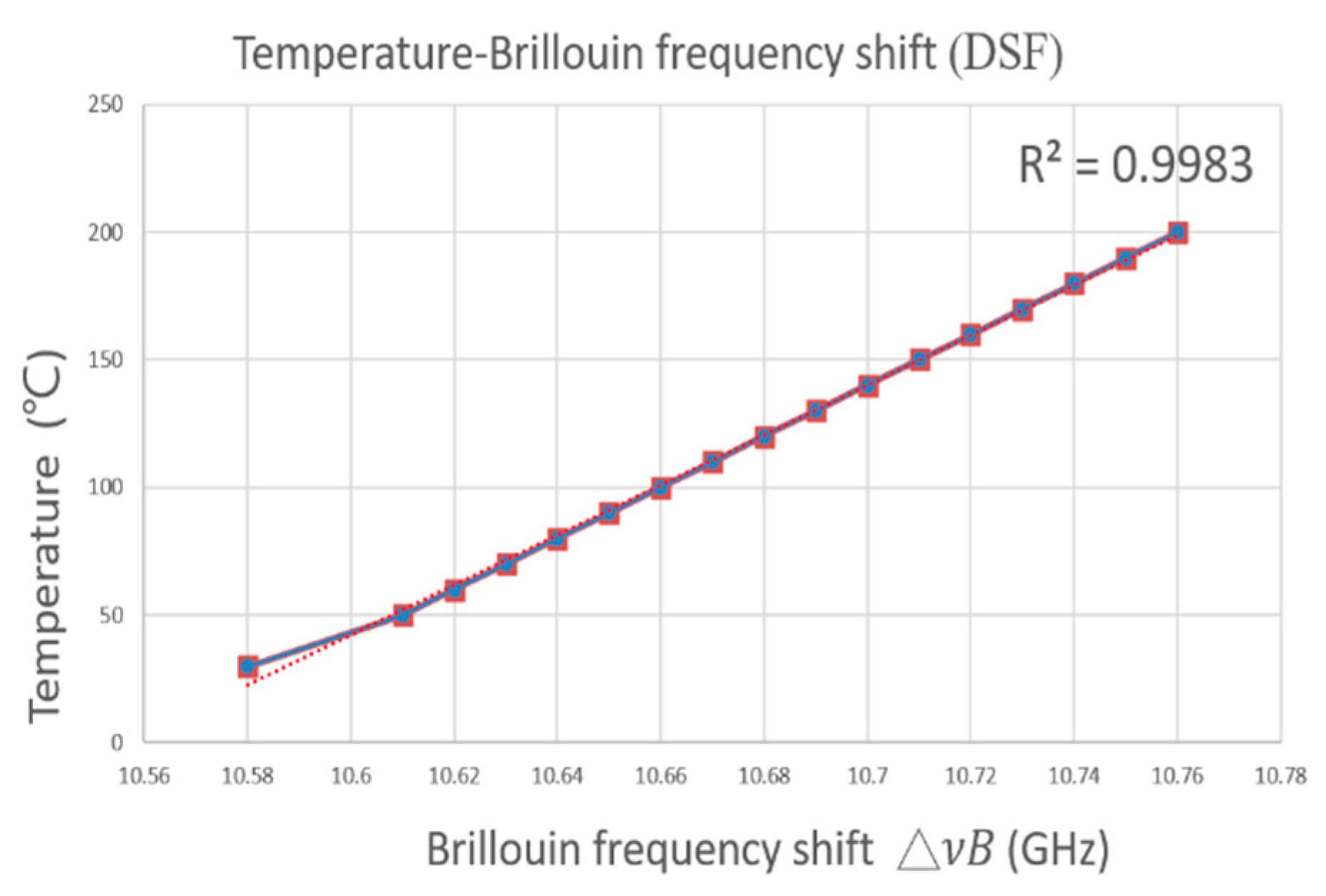 Sensors 21 04224 g004