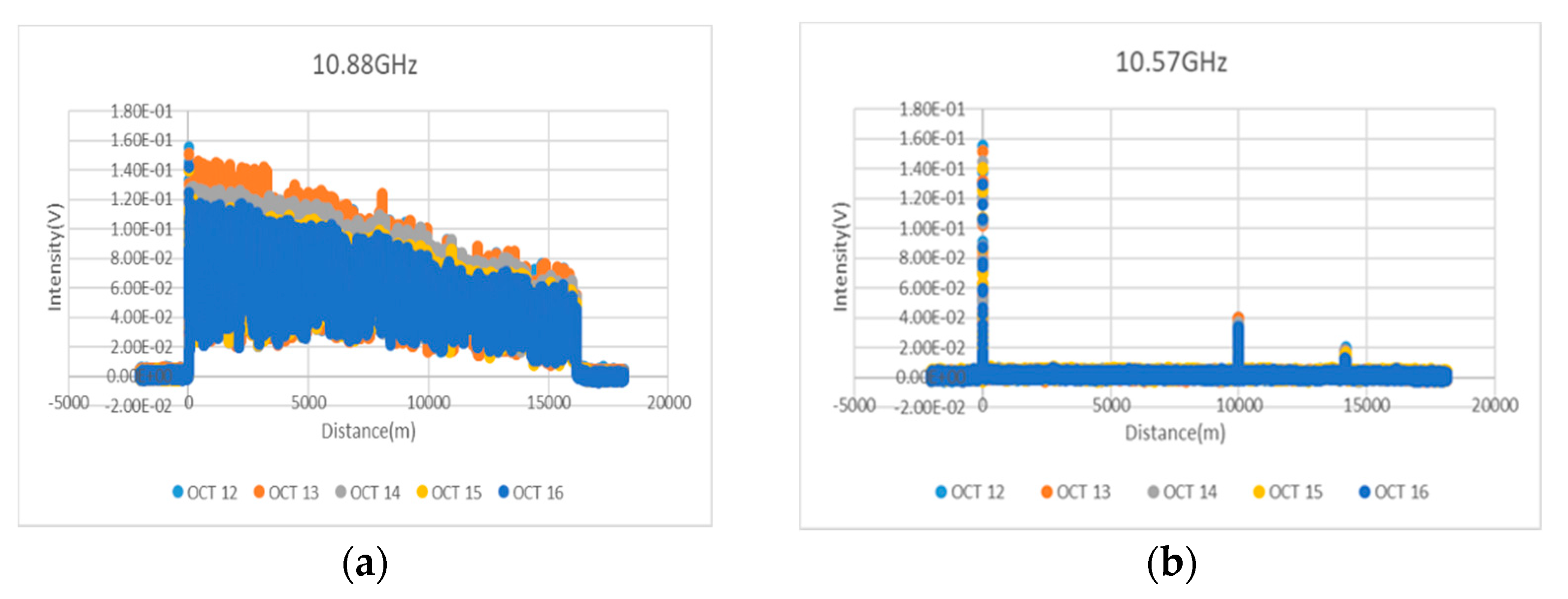 Sensors 21 04224 g005a