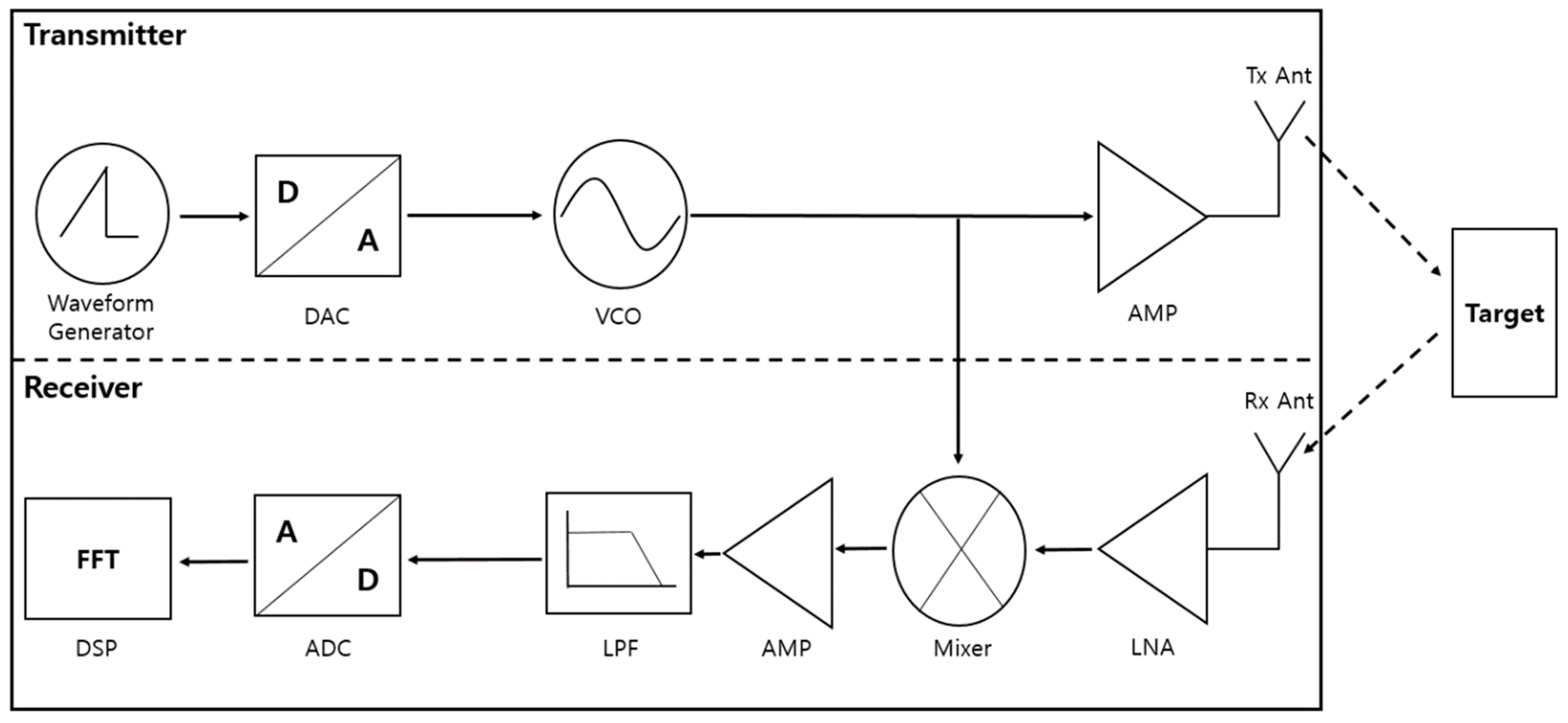 Sensors 21 04226 g001