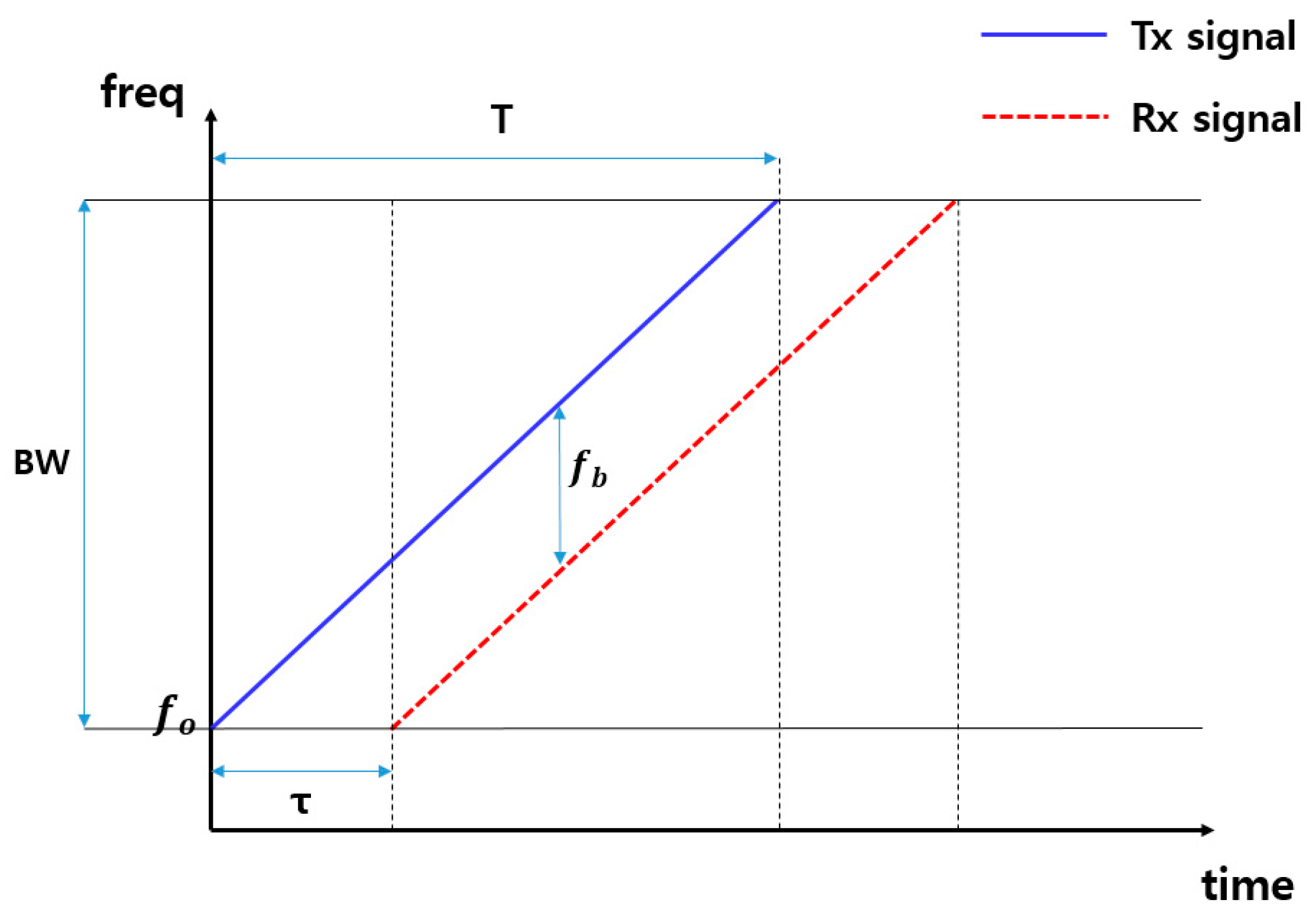 Sensors 21 04226 g002