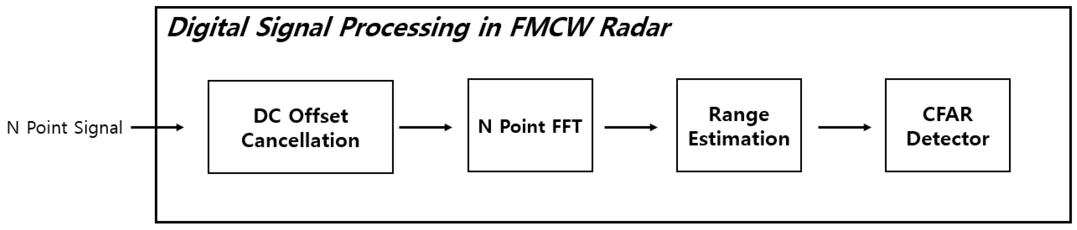 Sensors 21 04226 g003