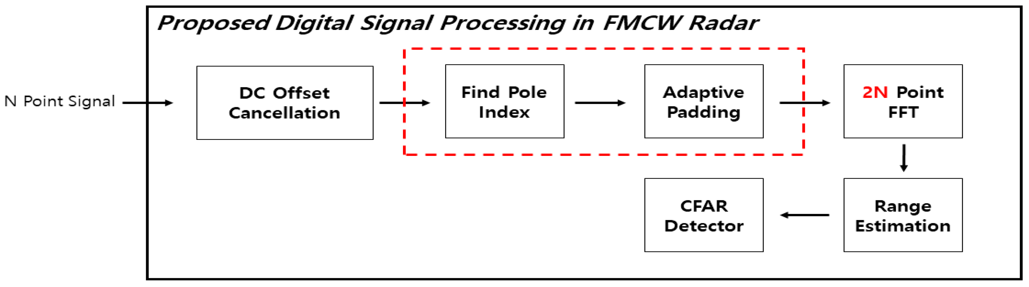 Sensors 21 04226 g004