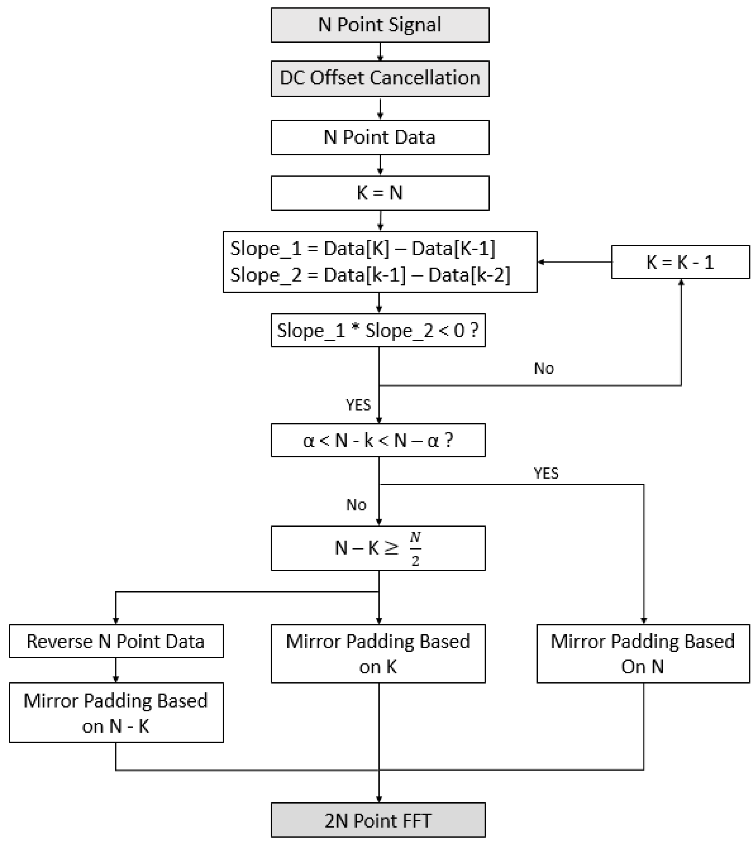 Sensors 21 04226 g005