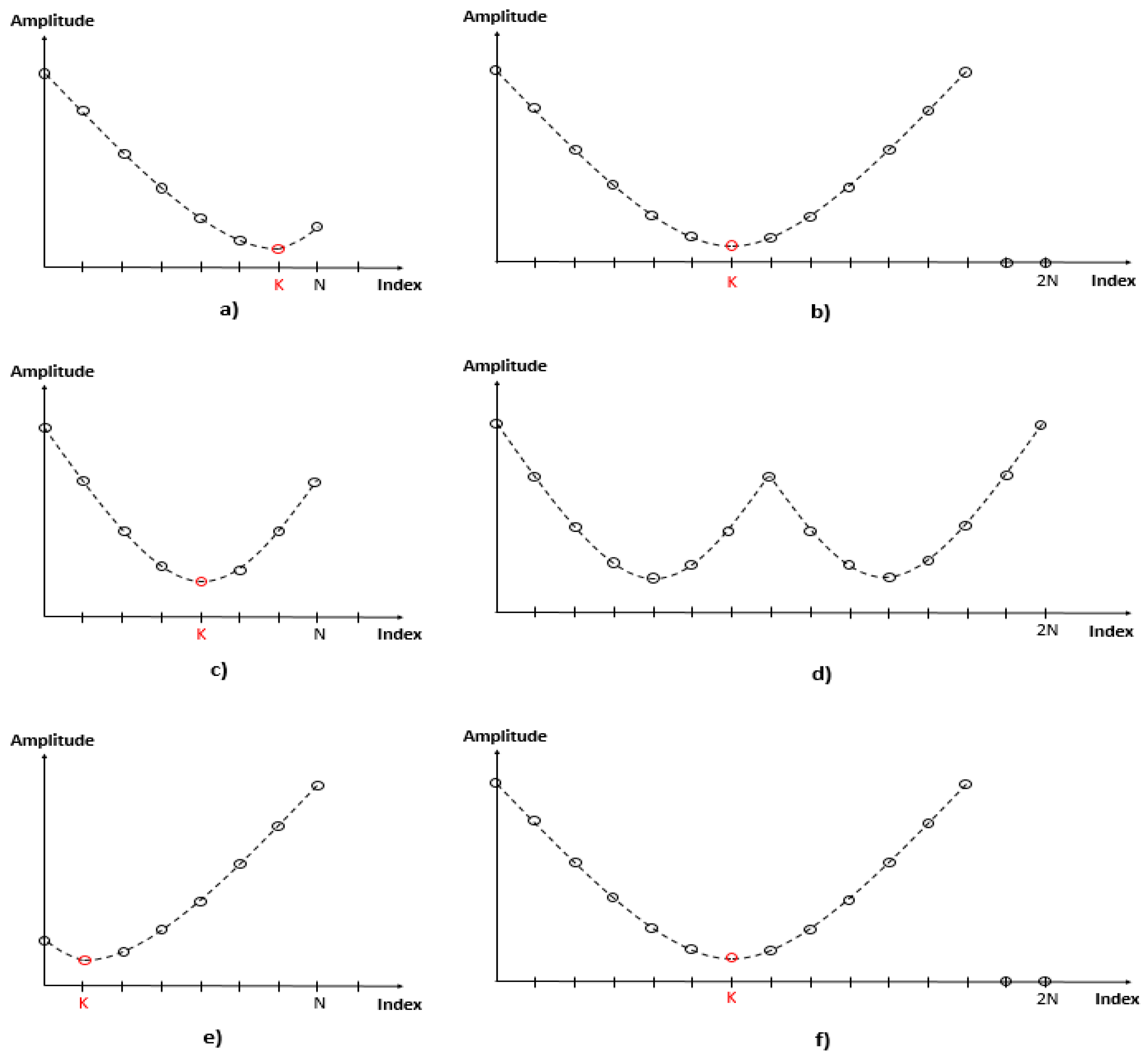 Sensors 21 04226 g006