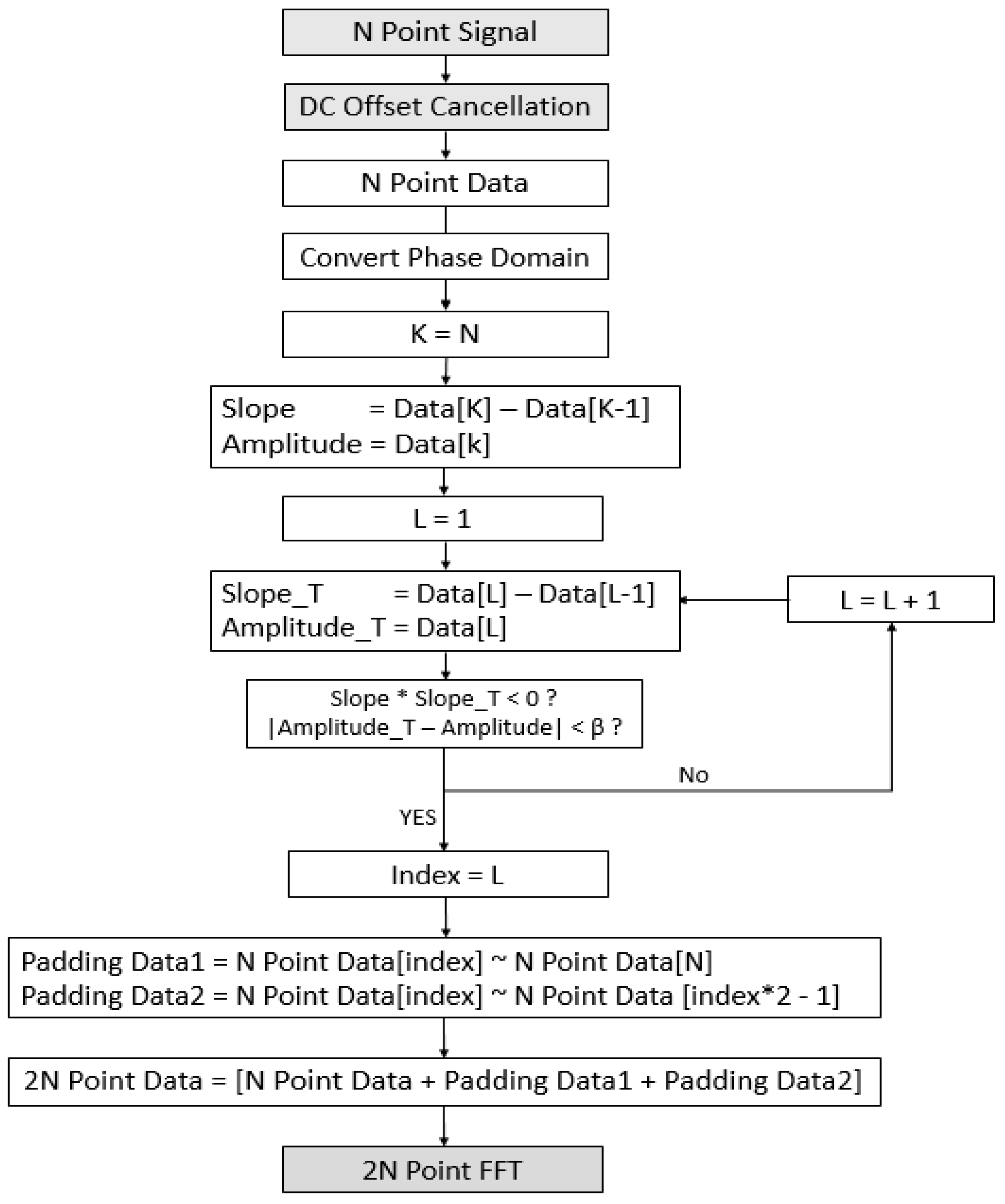 Sensors 21 04226 g008