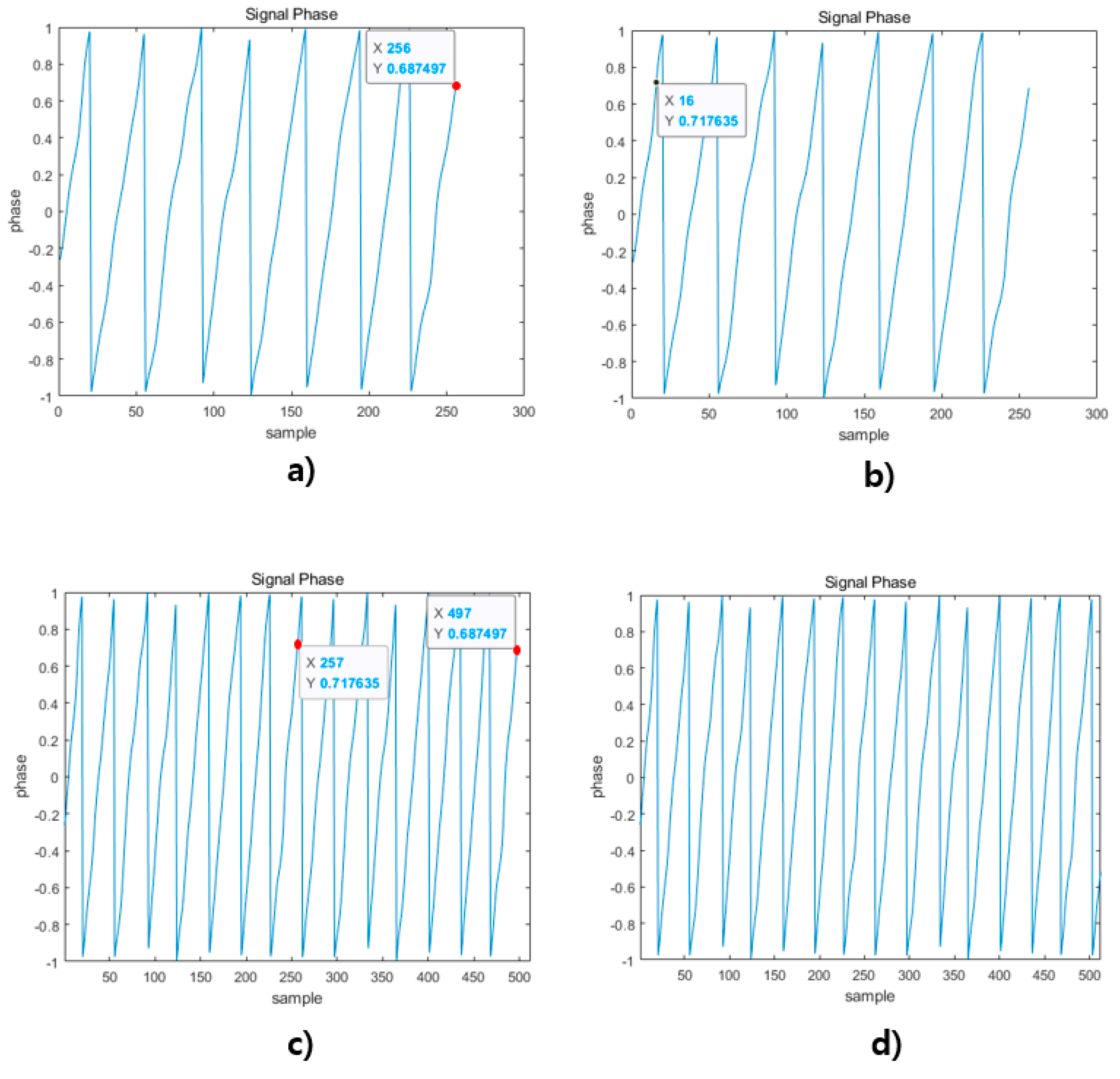 Sensors 21 04226 g009