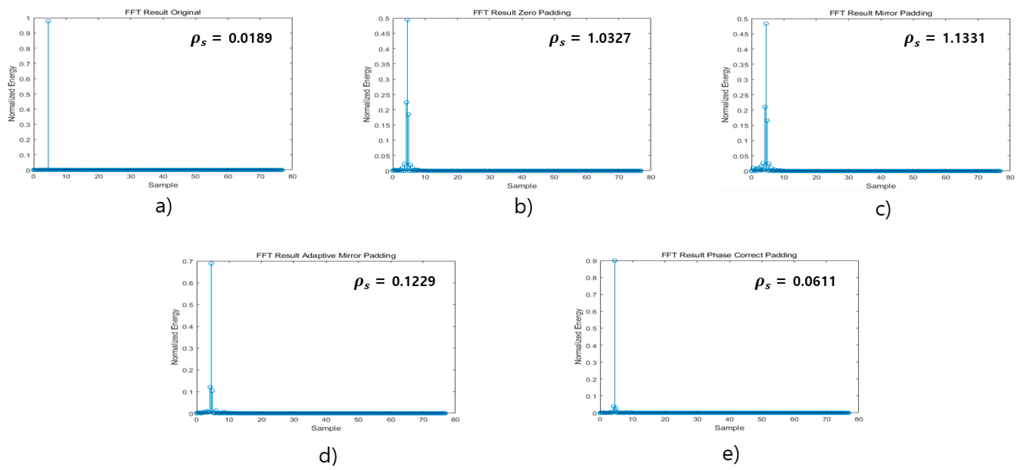 Sensors 21 04226 g010