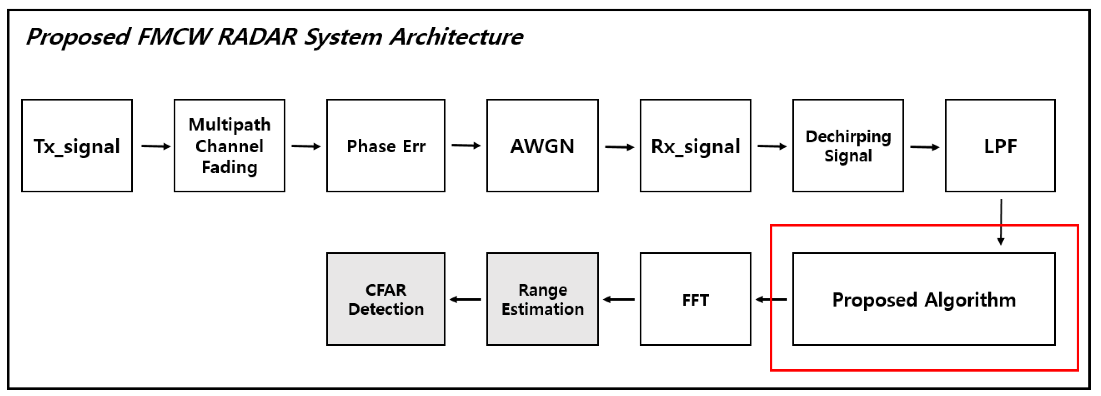 Sensors 21 04226 g011
