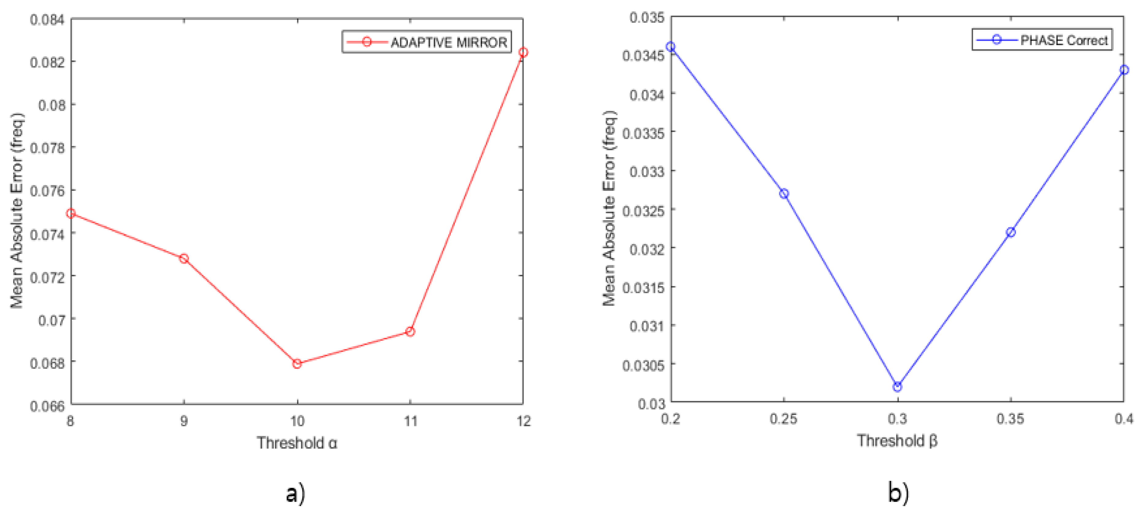 Sensors 21 04226 g012