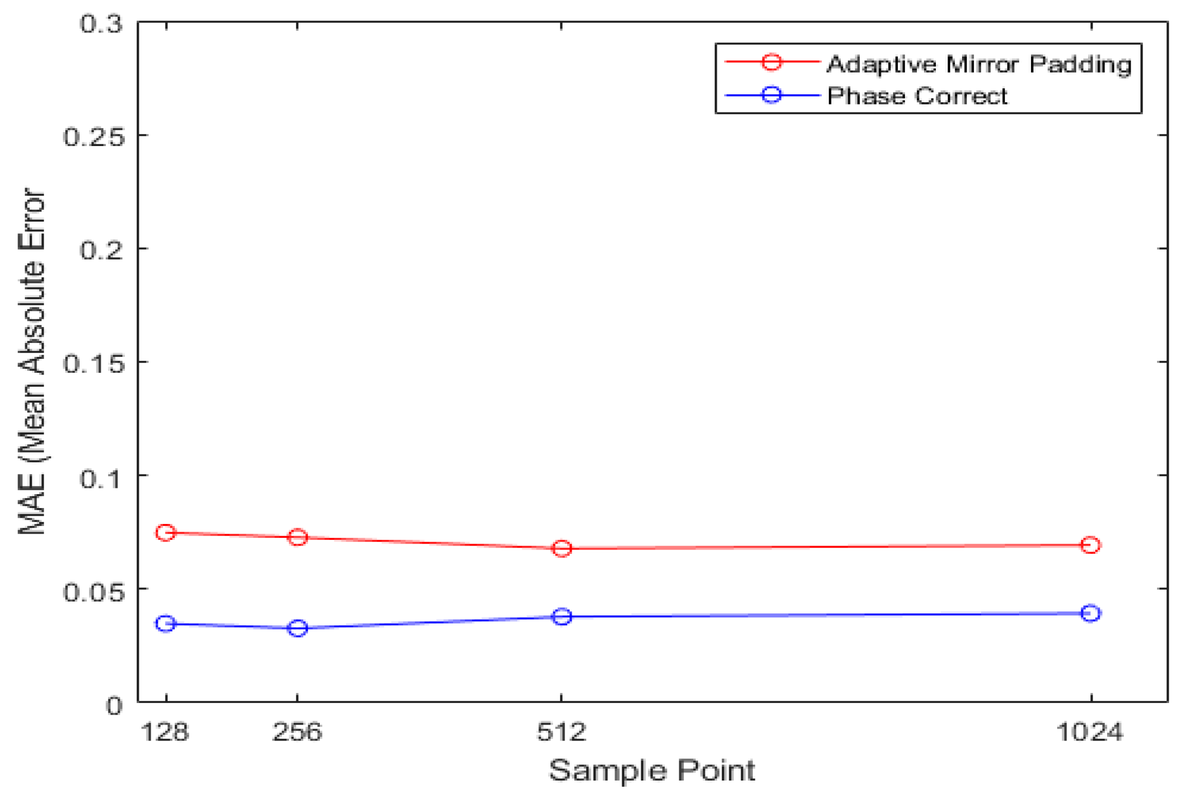Sensors 21 04226 g013