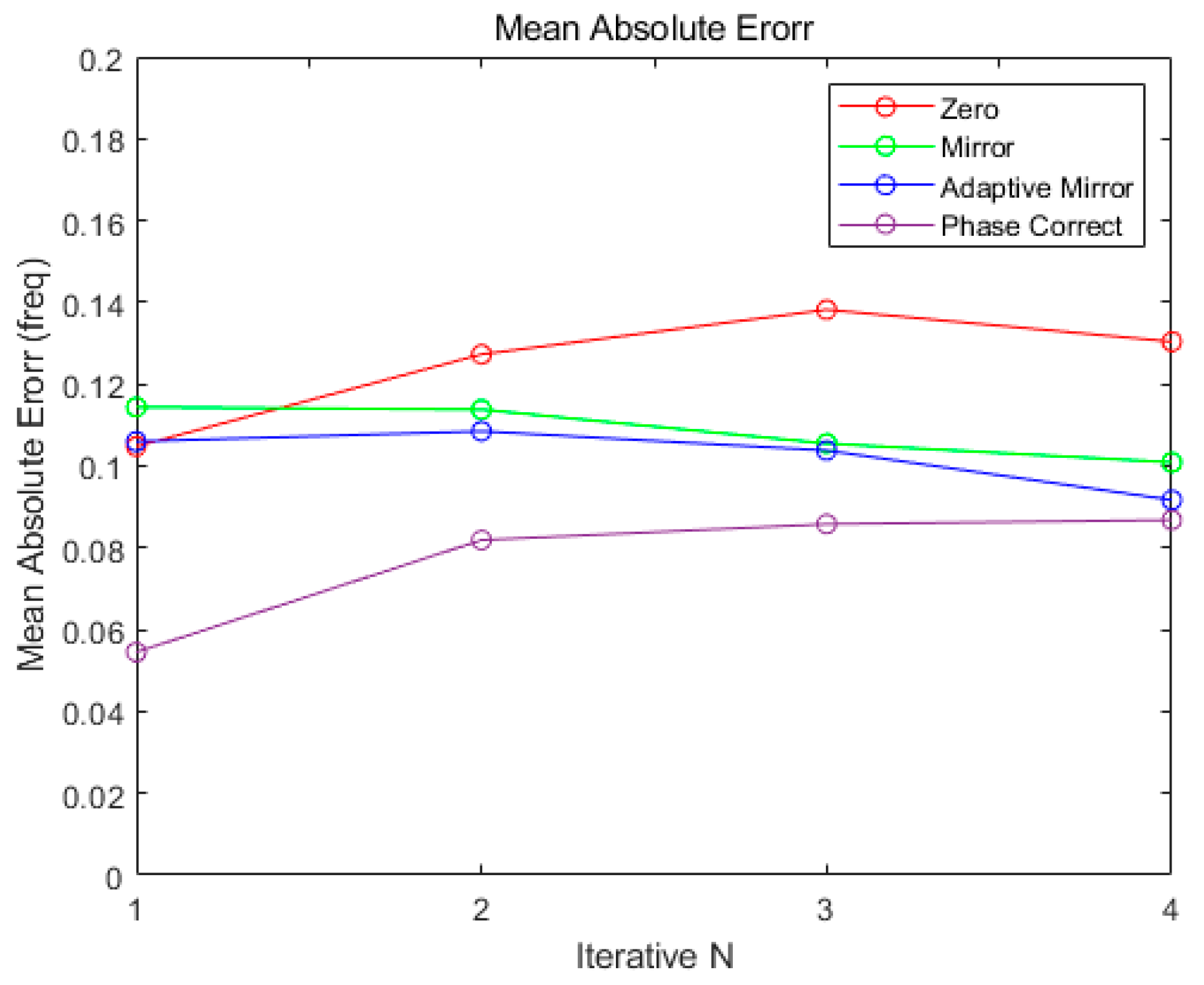 Sensors 21 04226 g015