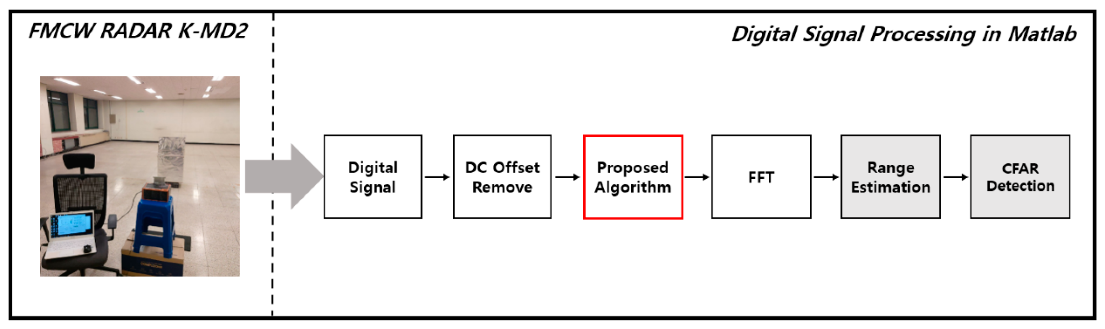 Sensors 21 04226 g016