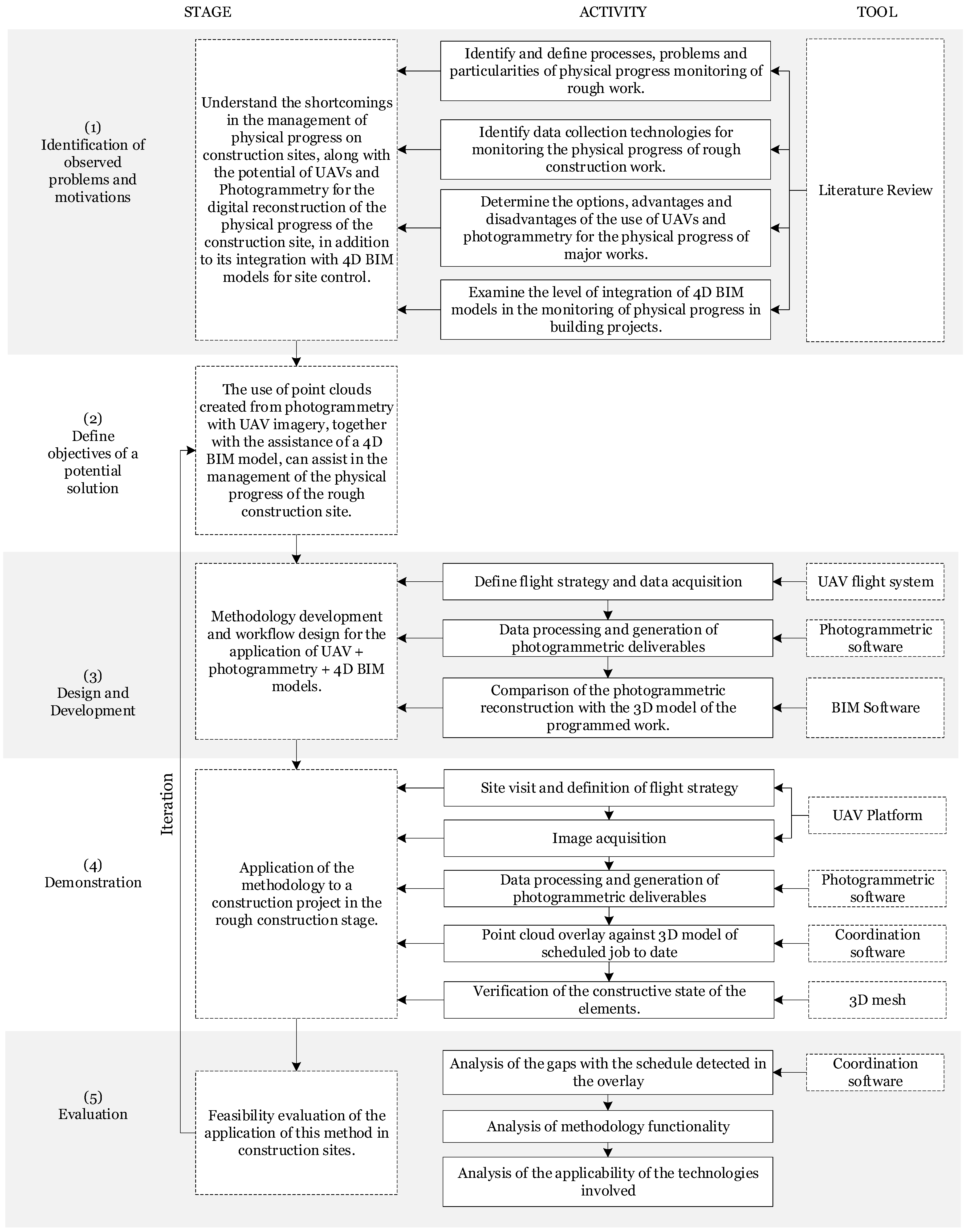 Sensors 21 04227 g001
