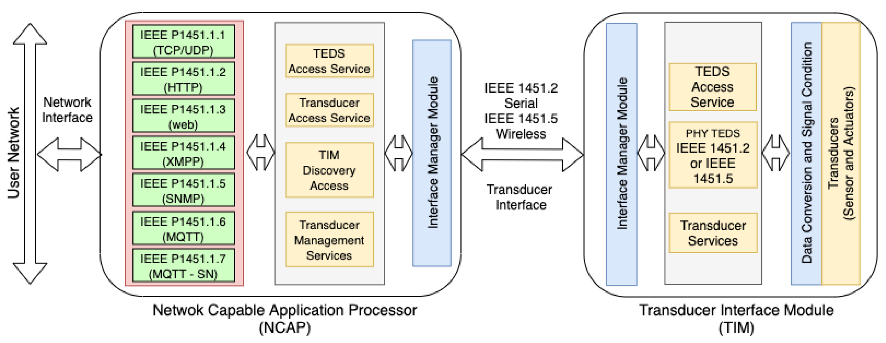 Sensors 21 04228 g001