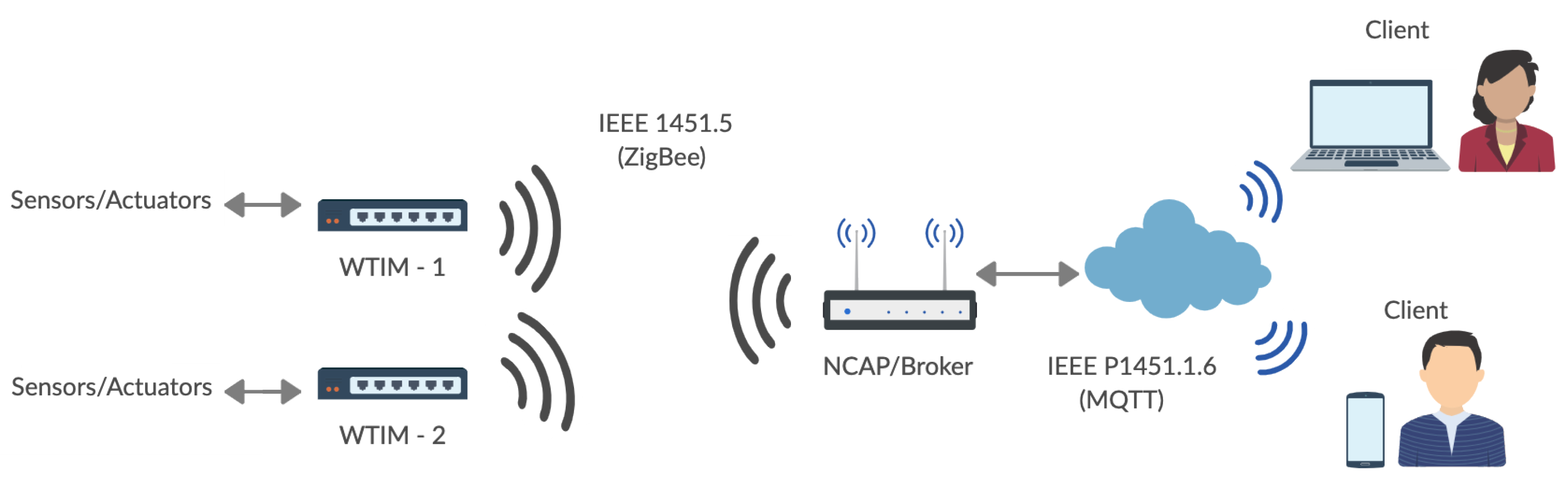 Sensors 21 04228 g002