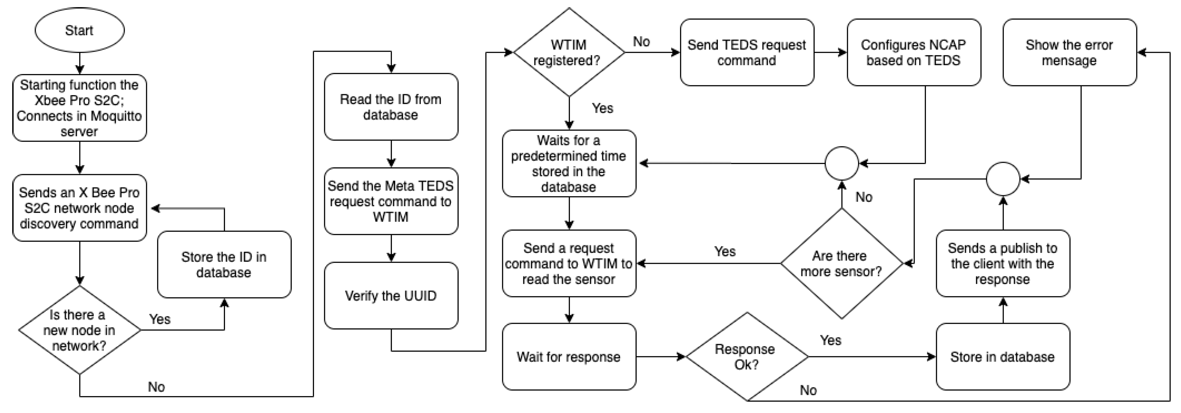 Sensors 21 04228 g003