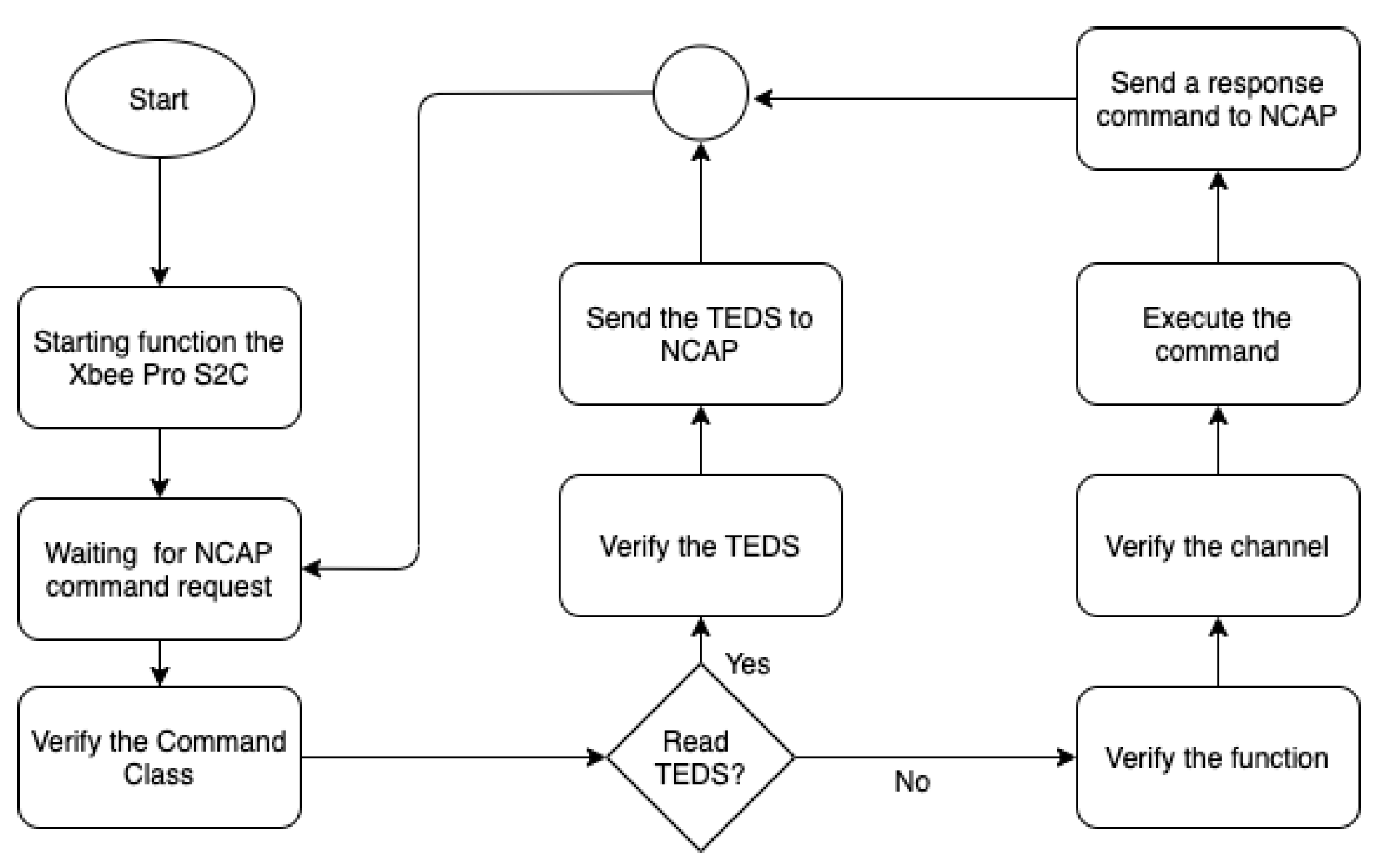 Sensors 21 04228 g006