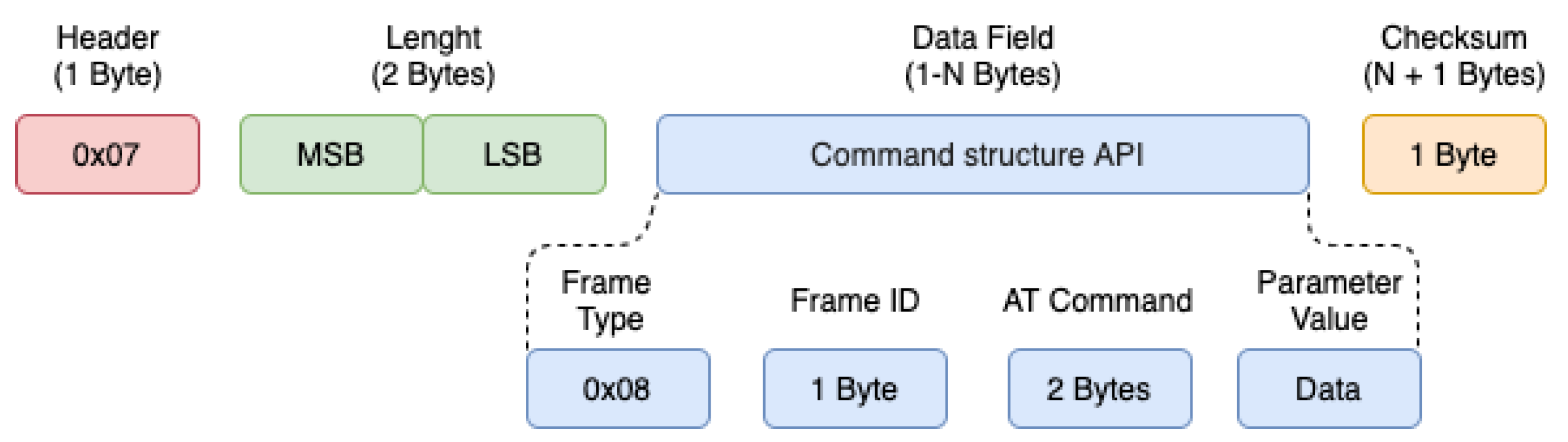 Sensors 21 04228 g007