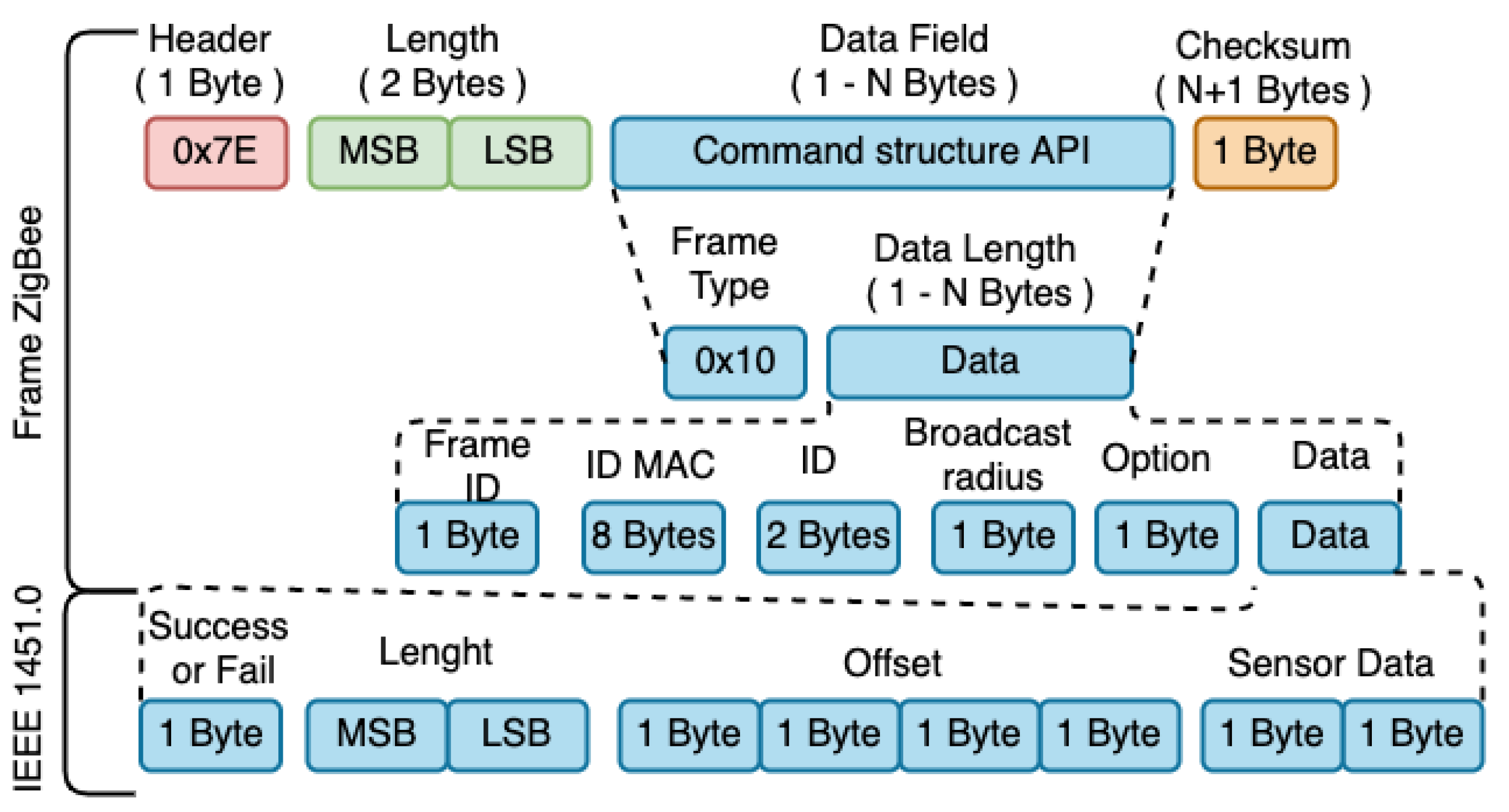 Sensors 21 04228 g009