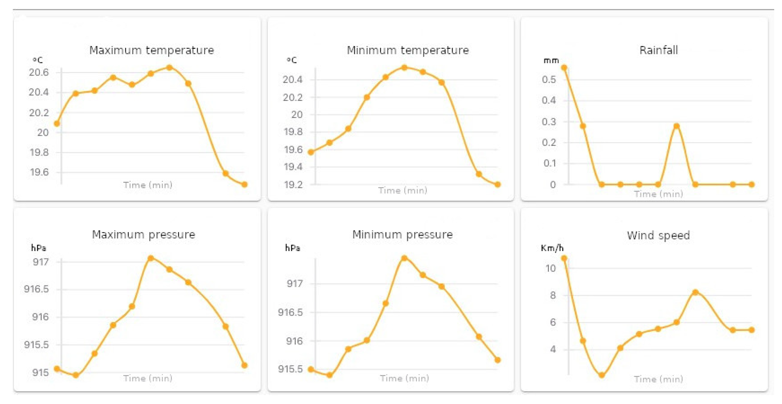 Sensors 21 04228 g011