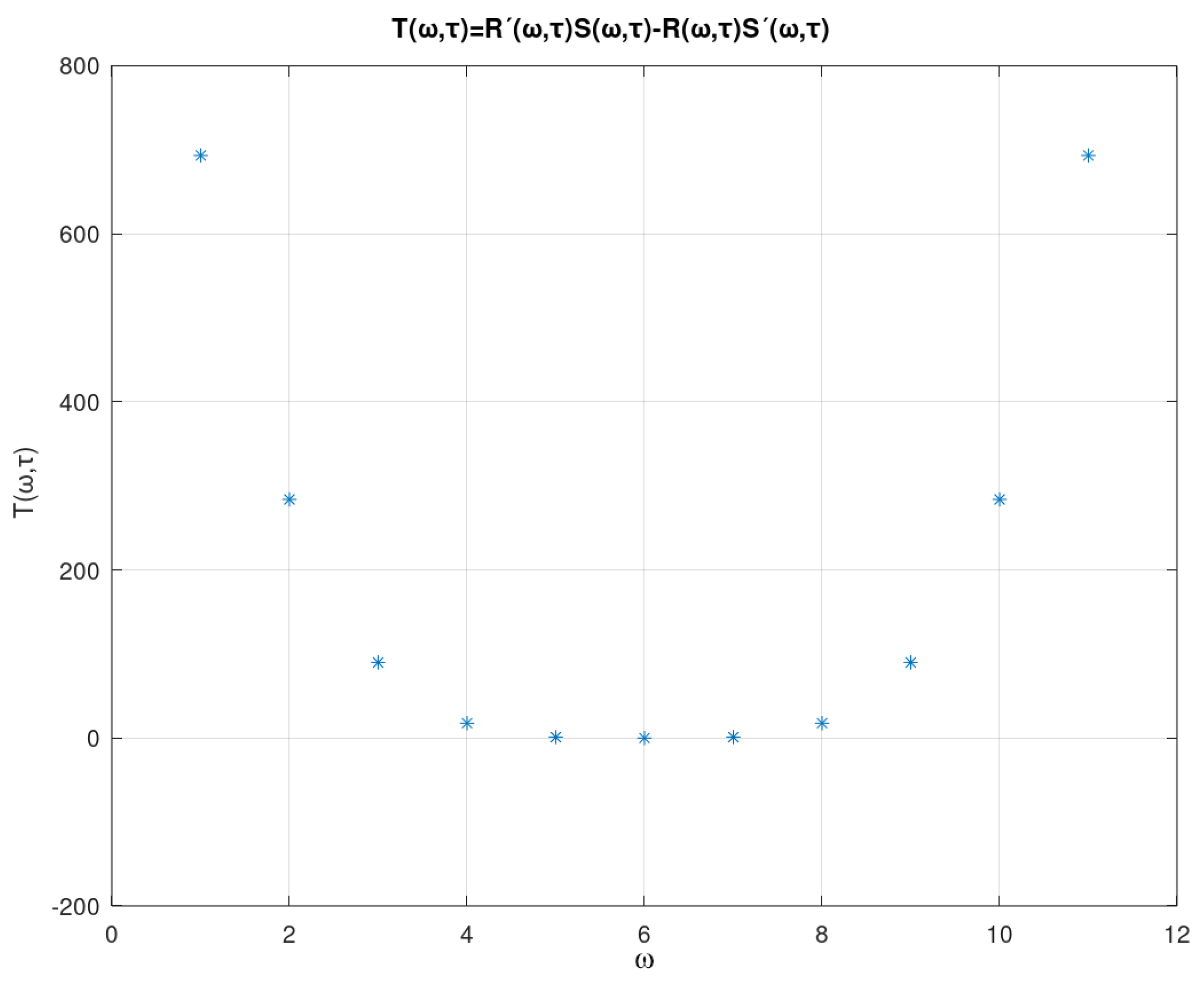 Sensors 21 04228 g013