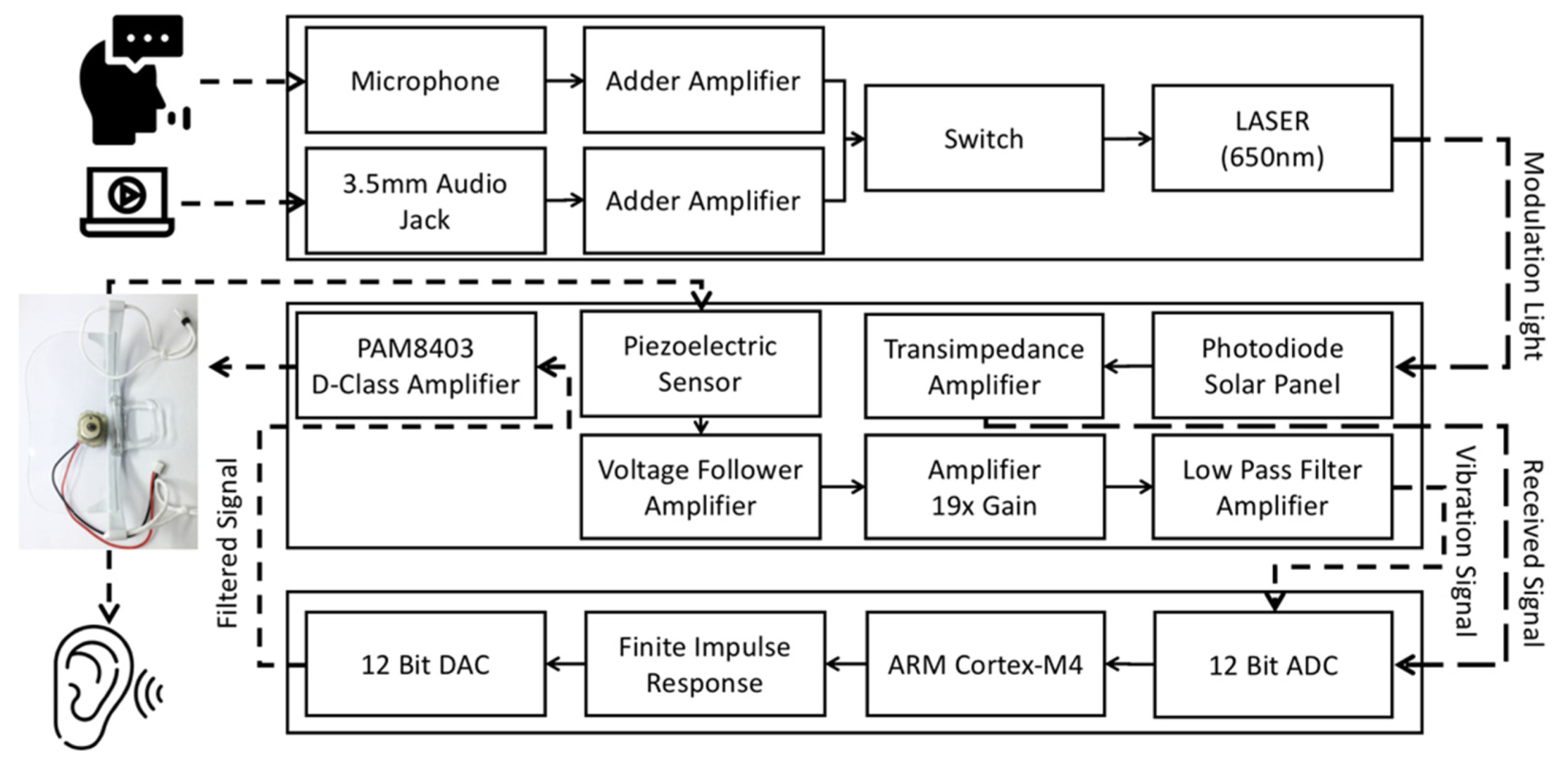 Sensors 21 04229 g007 Sensors 21 04229 g007